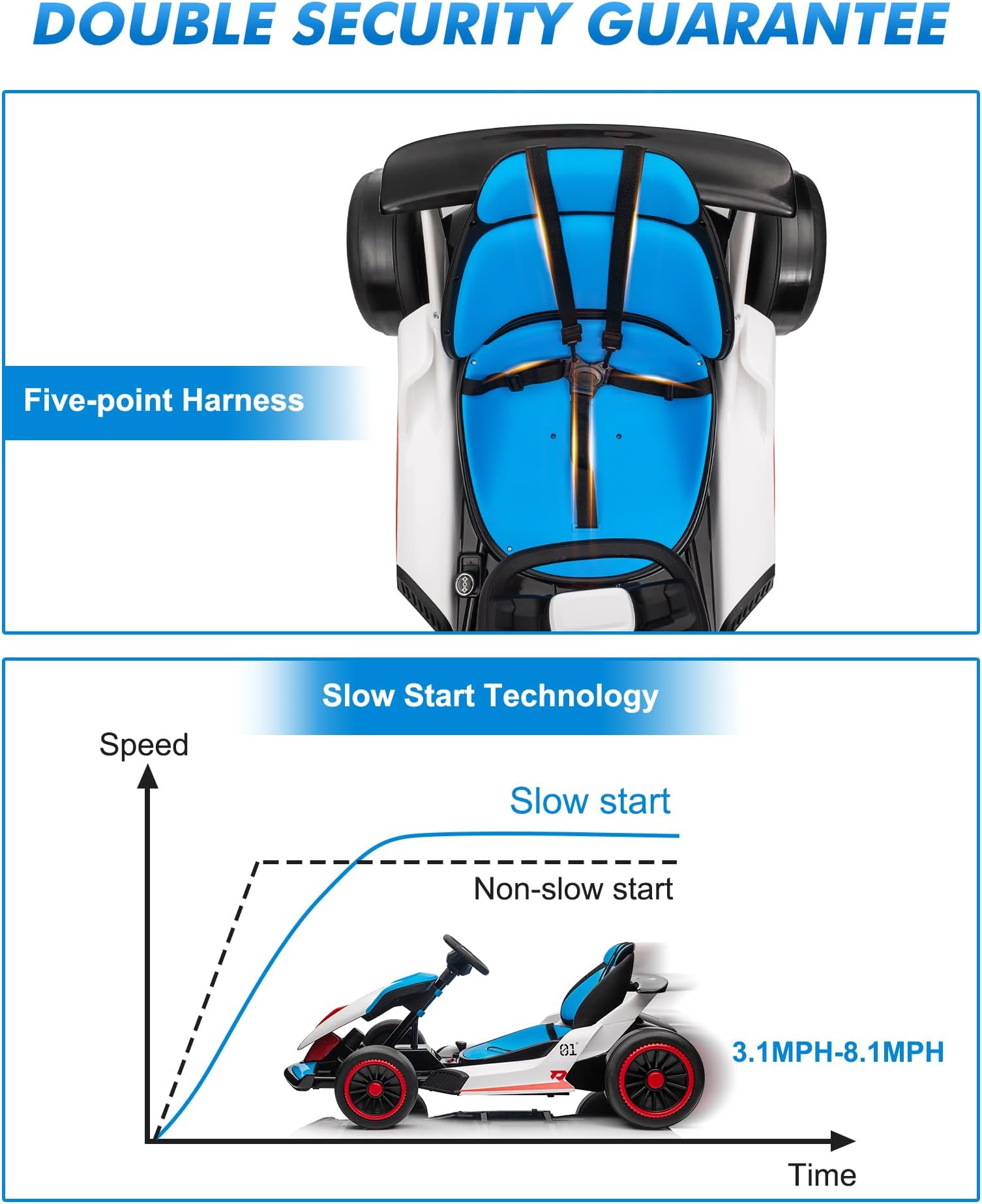 GarveeLife 24V Go Kart for Kids 6-12 Year Old,Child Electric Drift Go-Kart with Music Mode,Electric Drifting Go Cart with Powerful Motor for 6+ Years Kid,2 Speed Available,Max Load 110 LBS (Blue)
