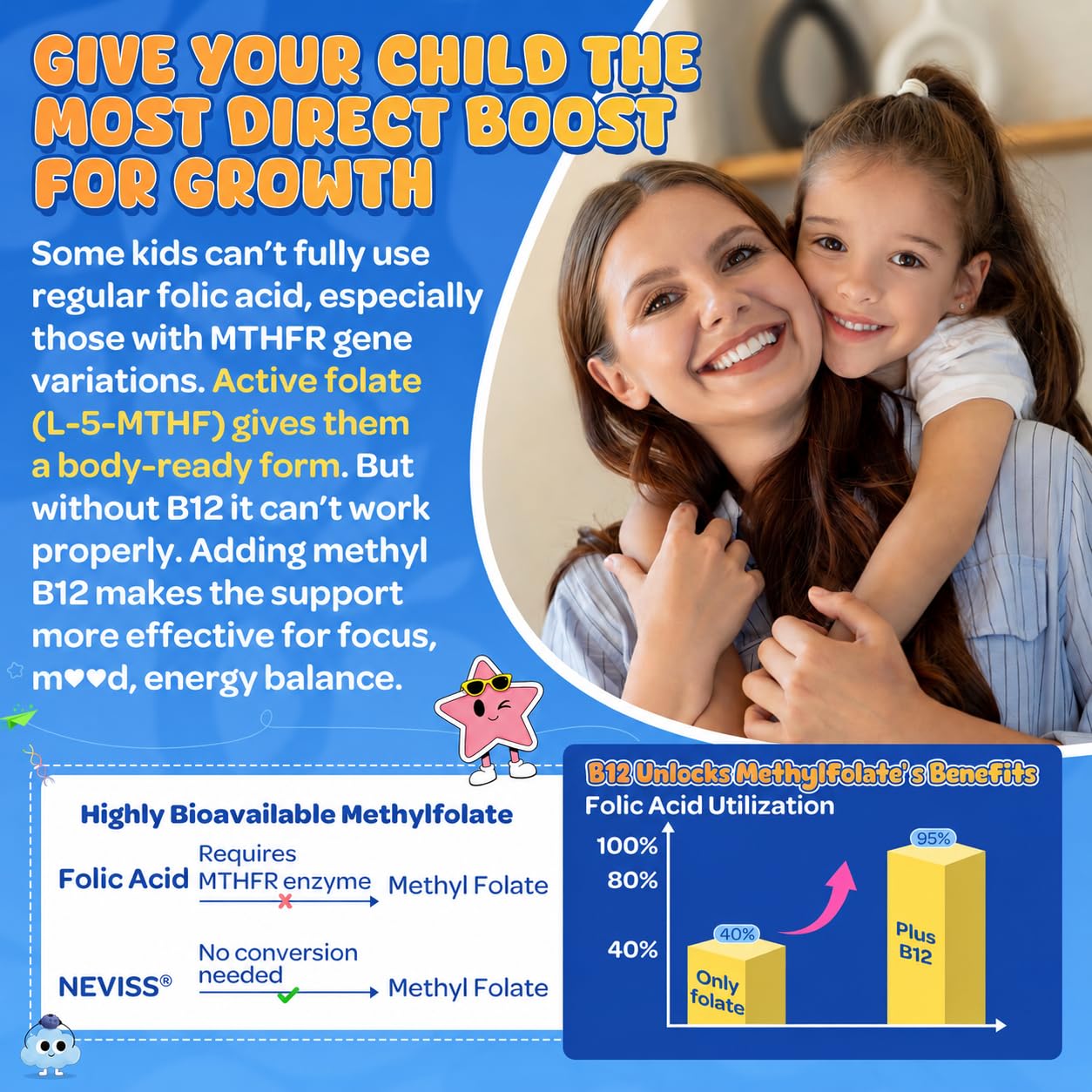 L Methylfolate 1mg Gummies for Kids Teens + Methyl B6 B12 Choline Magnesium — Amazon image 3