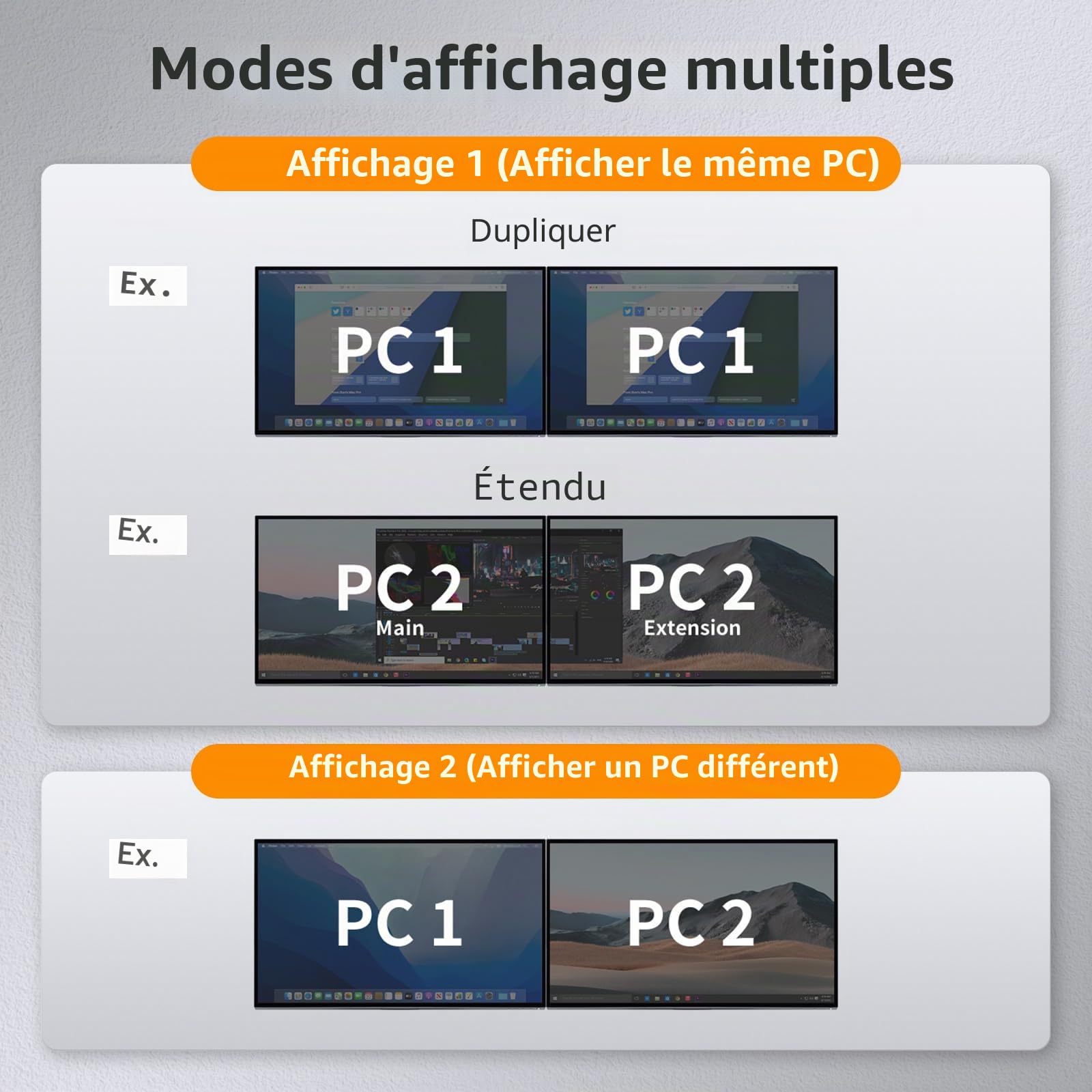 TESmart 4K@60Hz DisplayPort KVM Switch 4 PC 2 Moniteurs, Commutateur KVM 2 écrans avec émulateurs EDID, DCCI, sortie audio G/D, USB 2.0, commutateur à touches de raccourci, avec câble d'entrée