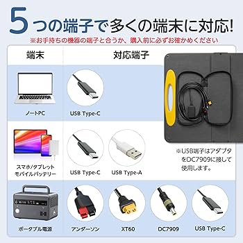 Amazon | i-sun ソーラーパネル 100W 太陽光パネル USB-C 45W