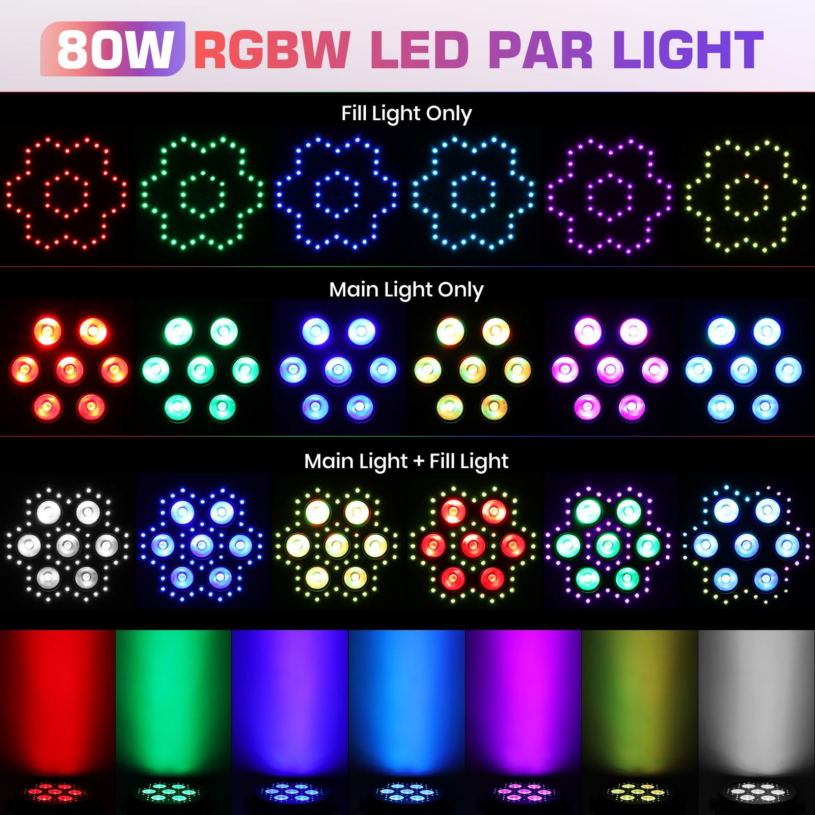 LED-PAR-Scheinwerfer 80W, 7 RGBW 4in1 LEDs + 48 LEDs für Bühnenbeleuchtung | Fernbedienung, DMX-Steuerung & Soundaktivierung – ideale Partybeleuchtung für Hochzeiten, Events und Weihnachten - 1 Stück