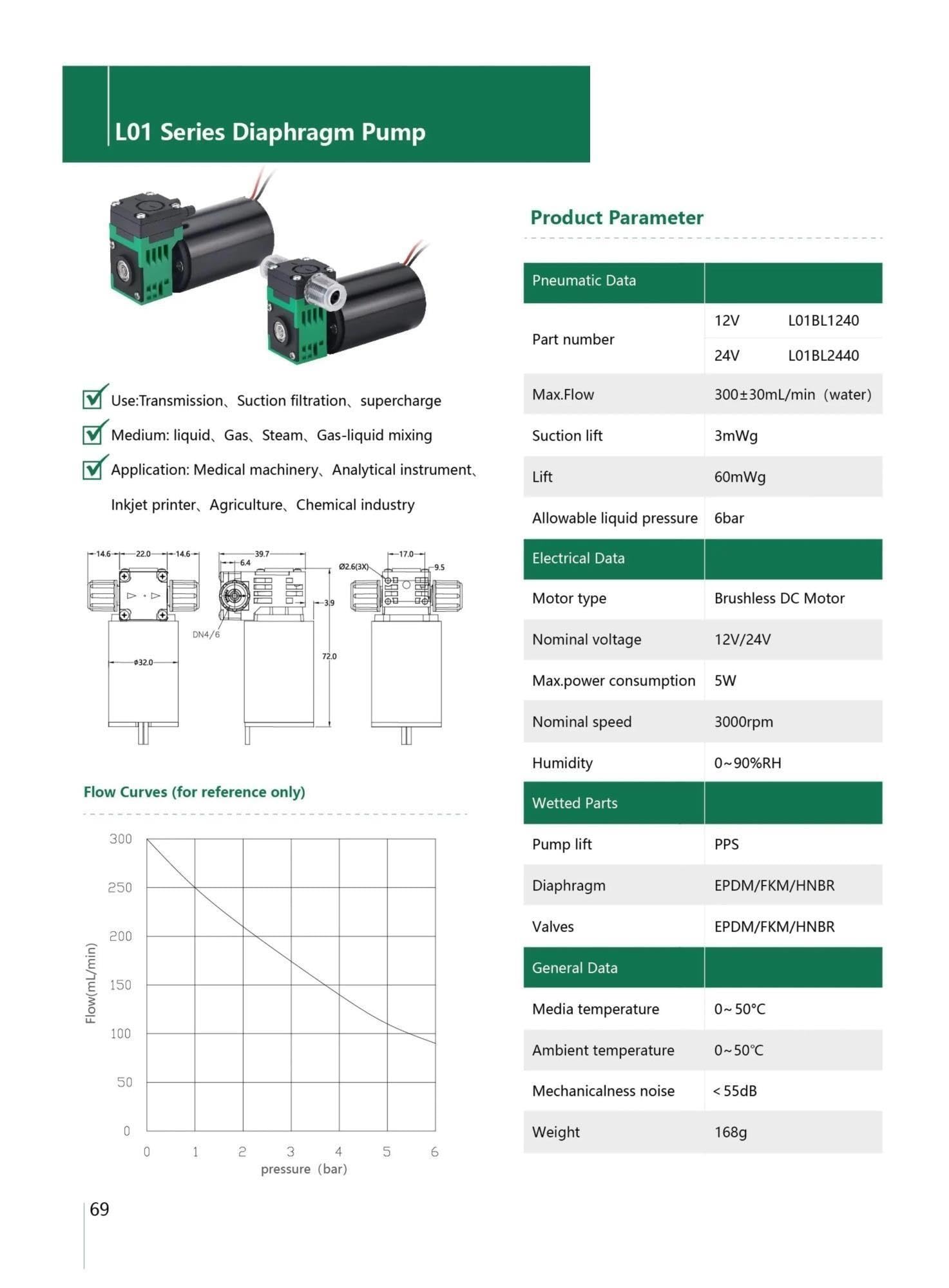 Wysokociśnieniowa pompa do cieczy z mikromembraną o wydajności 300 ml/min i 6 barach(24V L01DC2440)