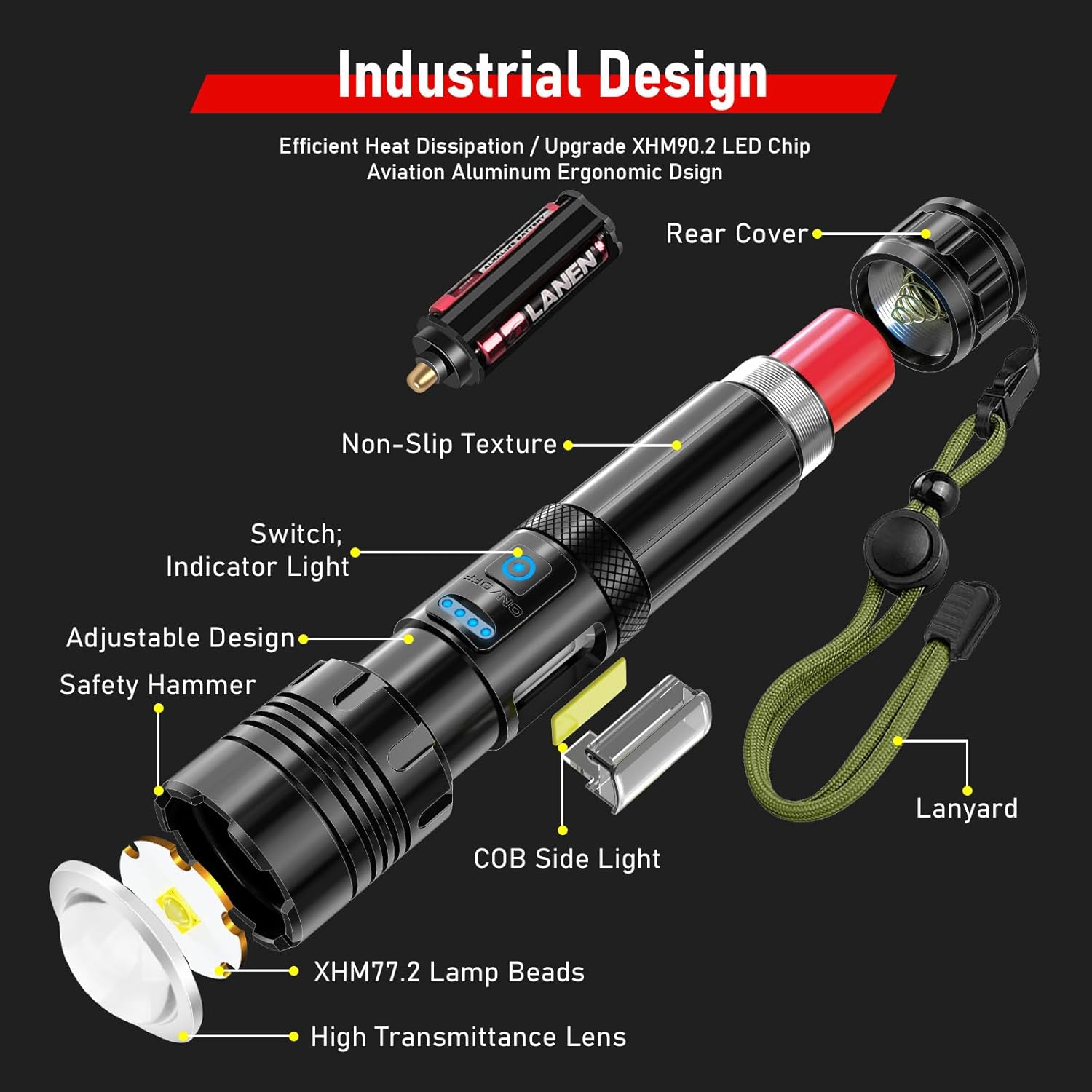 Diagram showing the components of the Shadowhawk S1670 flashlight, including the XHM90.2 LED, COB side light, switch, power indicator, USB ports, and lanyard.