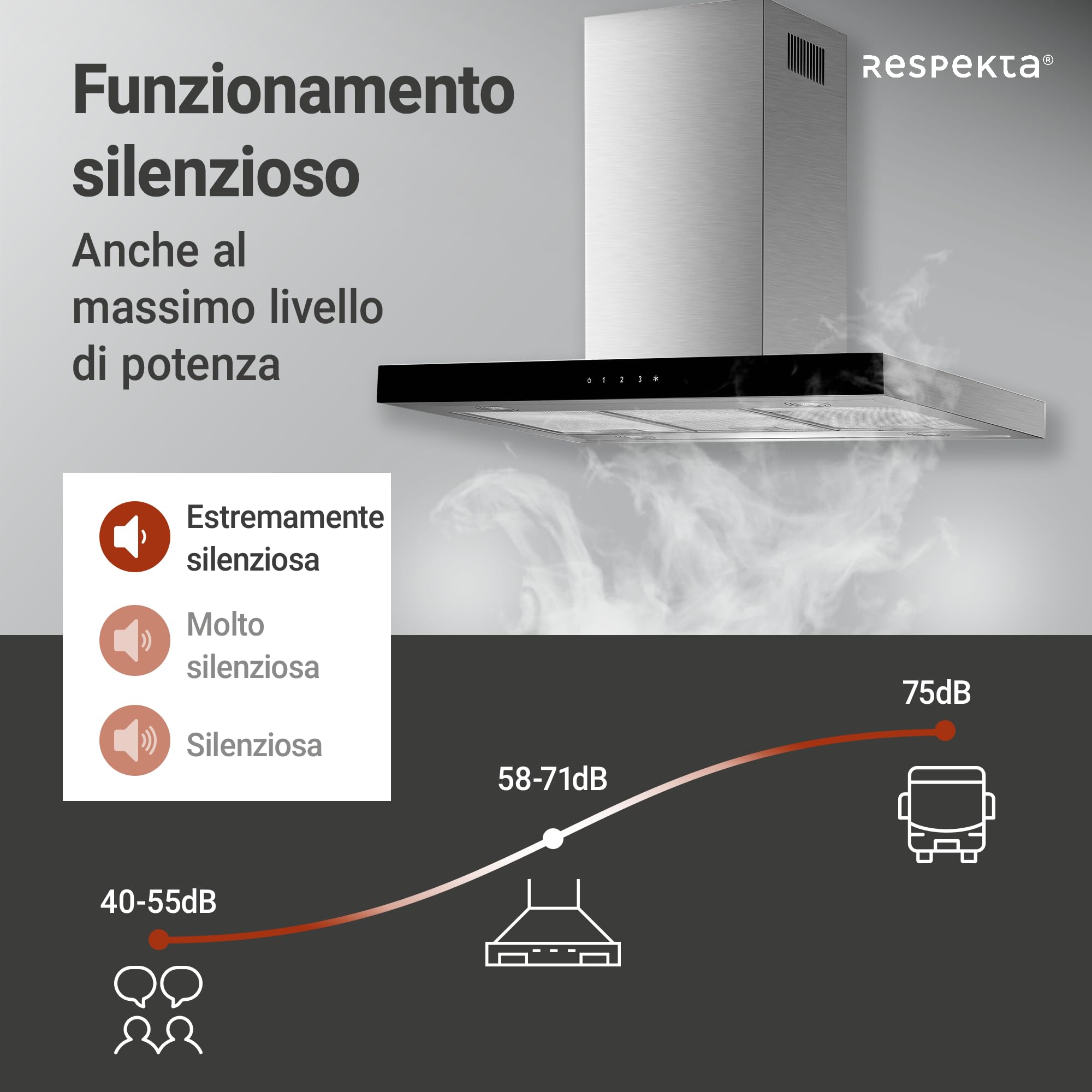 Respekta Cappa Aspirante, Cappa a Isola 90 cm, Struttura in acciaio inox con paralume in vetro Nero, Funzione di scarico e ricircolo d'aria, CH44099GISAM, A, 58–73 dB