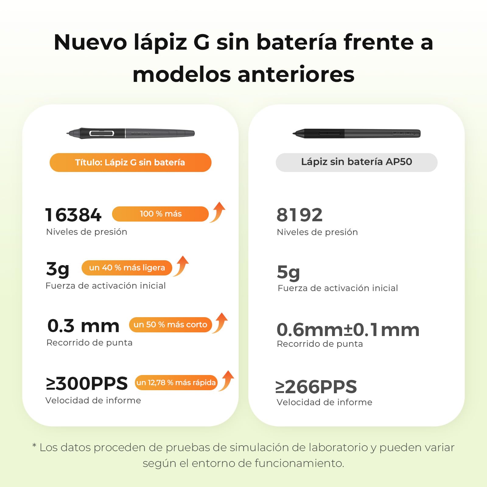 GAOMON PD1561 V2 Tableta gráfica con pantalla, Tableta gráfica de 15,6 pulgadas,16384 niveles de presión del lápiz, 99% sRGB, △E 1,5, 10 teclas de dibujo, Compatible con Windows, Mac, Android y Linux | 99 % sRGB E<1.5, soporte ajustable, tableta gráfica p