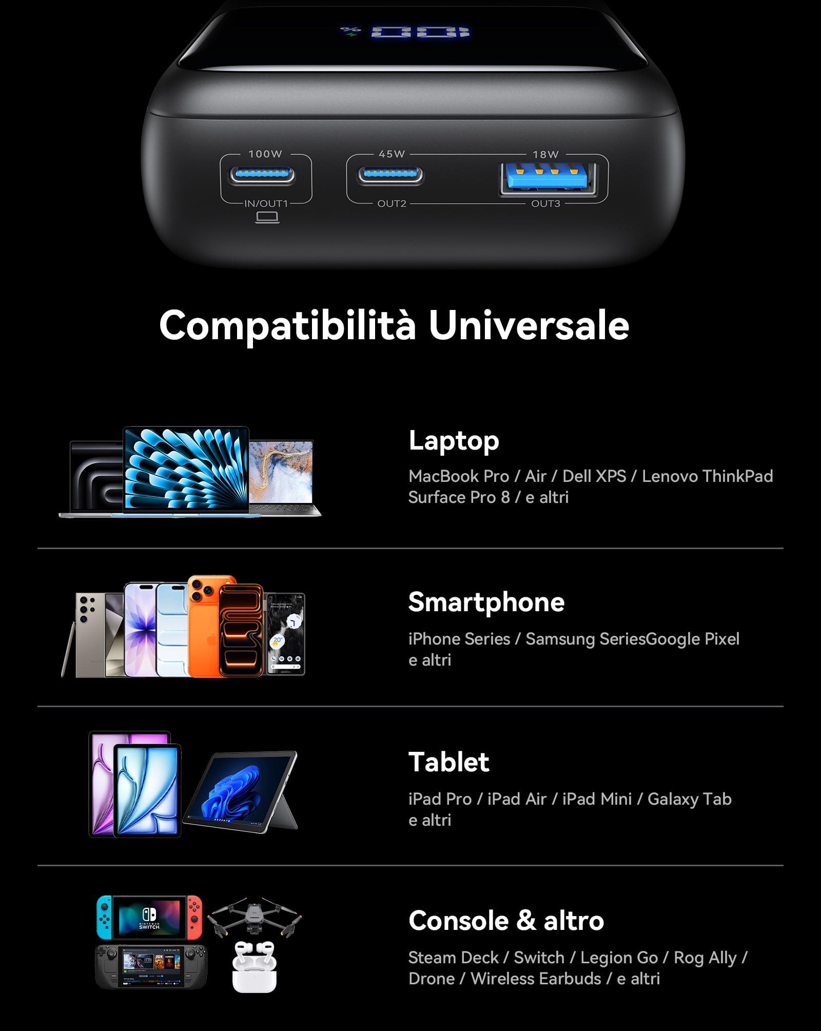INIU 100W Laptop Power Bank, Piccolo 25000mAh Alta Capacità USB-C Powerbank | 100W USB-C Ricarica Rapida, Caricatore Portatile per MacBook Pro, Steam Deck, iPhone 17 16 15 Pro, Samsung S22, iPad Pro ecc.