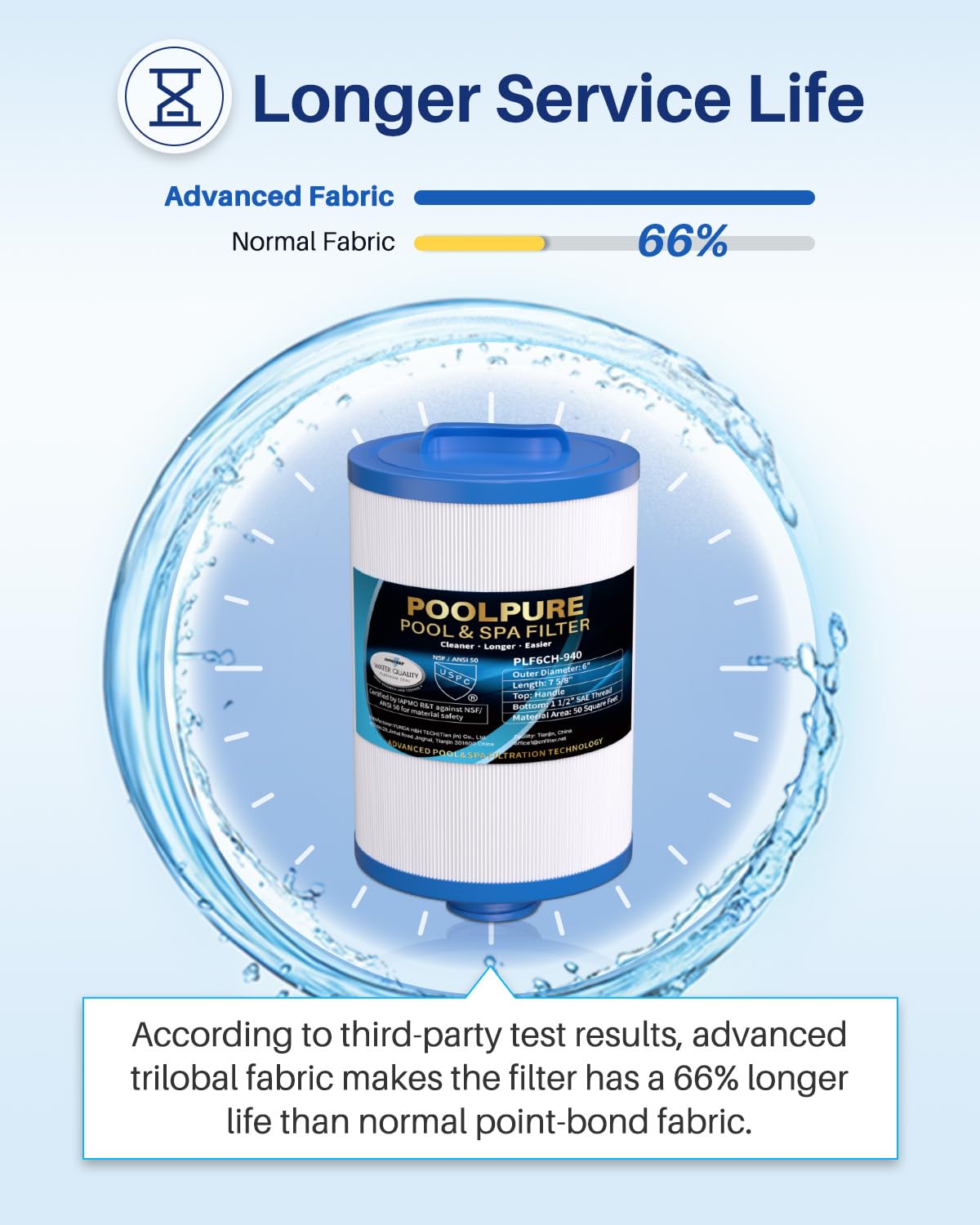 POOLPURE 2 sztuki filtrów SPA, filtr do zamiennik do Unicel 6CH-940, Pleatco PWW50P3, PWW50-P3, Filbur FC-0359, Waterway Plastics 817-0050, 252, 378902, 03FIL1400 (faktura)