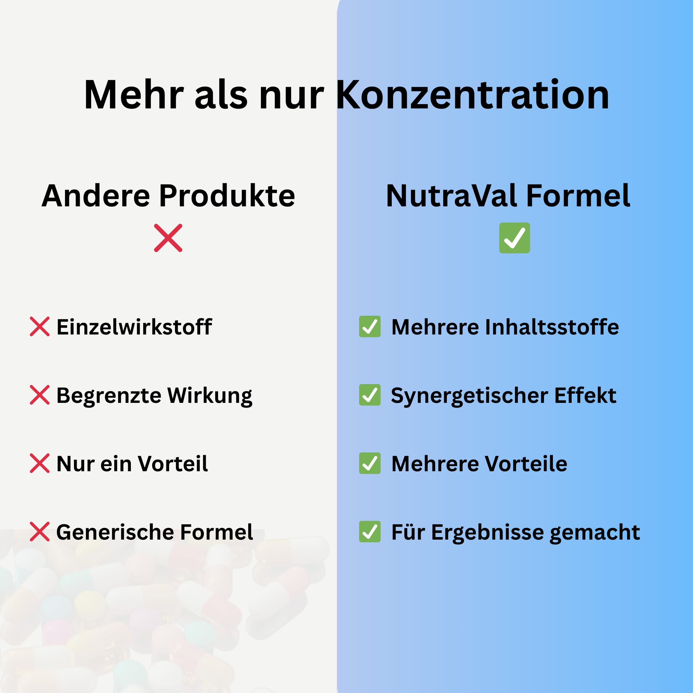 Gedächtnis & Fokus Spray – Schnelle Aufnahme – ganz ohne Tabletten - mit Schisandra, Rhodoiola, Bacopa, Löwenmähne & Ginkgo biloba - Für Konzentration & mentale Leistung - Vegan, 30 ml