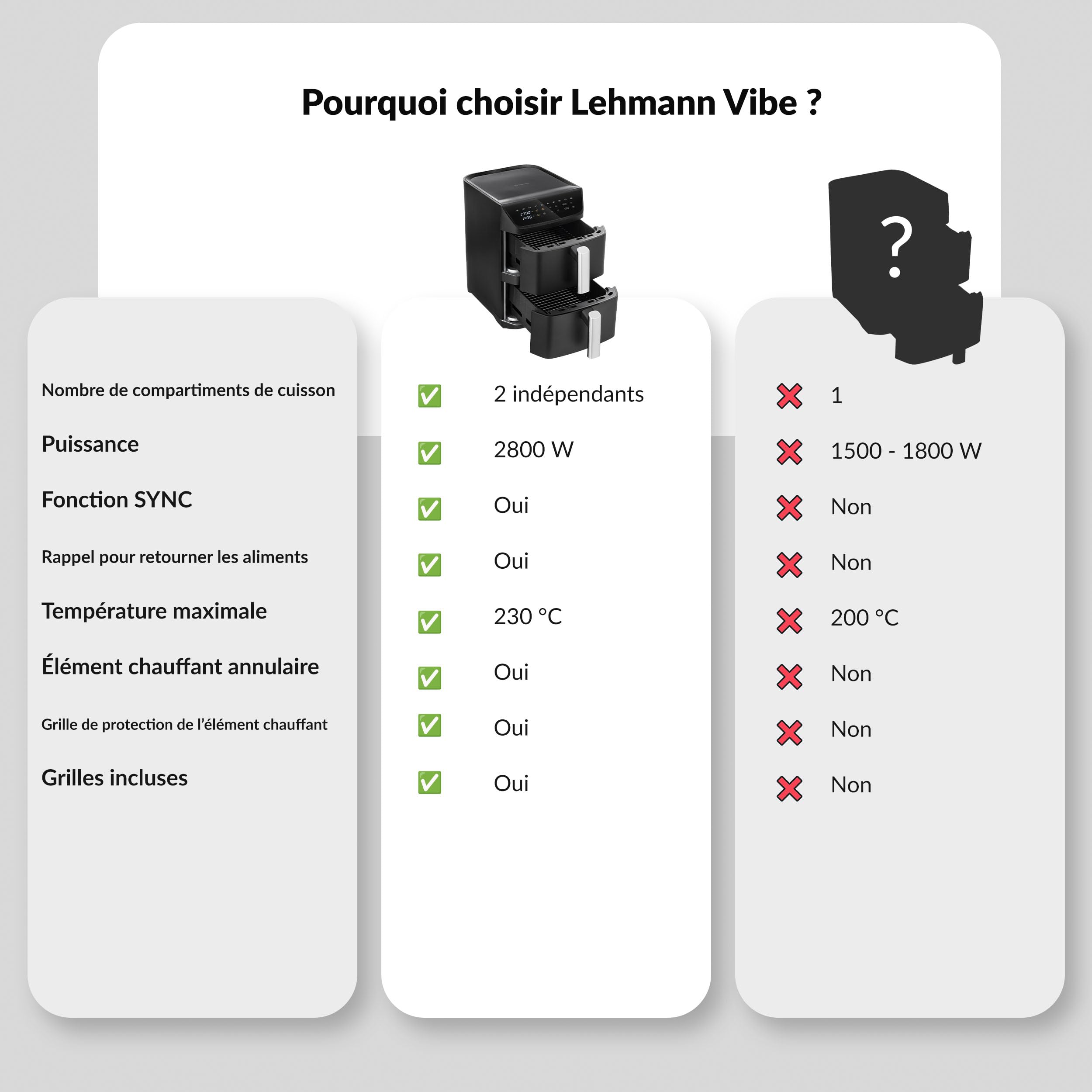 LEHMANN Double Zone Air Fryer XXL 12L, Friteuse sans Huile Verticale à Double Tiroir, 10 Programmes, 40-230°C, Écran Tactile, Revêtement Antiadhésif, pour Grande Famille, 2800 W