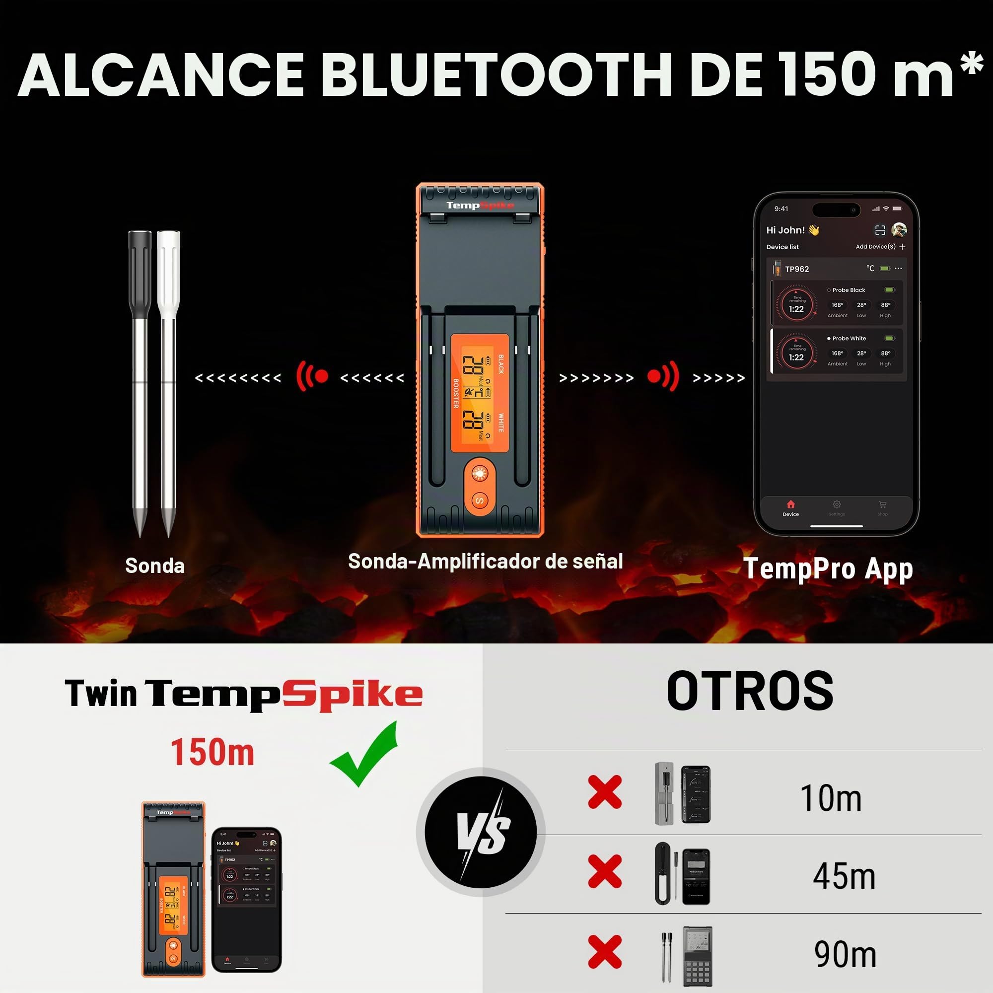 ThermoPro TempPro Sonda doble Termómetro para carne verdaderamente inalámbrico de 150m, termómetro para alimentos Bluetooth con refuerzo mejorado con LCD, para freidoras, barbacoa, horno y ahumador