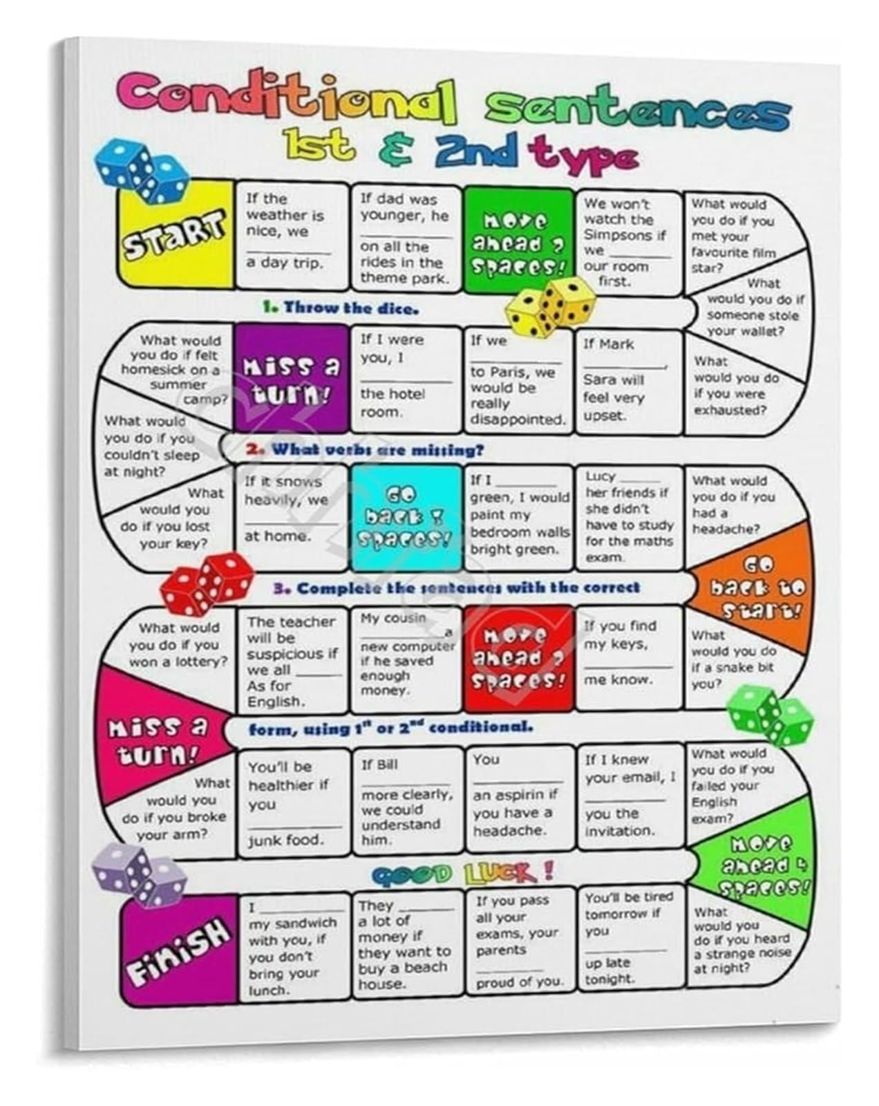 AUOQKQUT Conditional Sentences Reference Poster Grammar Rules Chart for English Learners and Teachers Unframed,16x24inch(40x60cm)