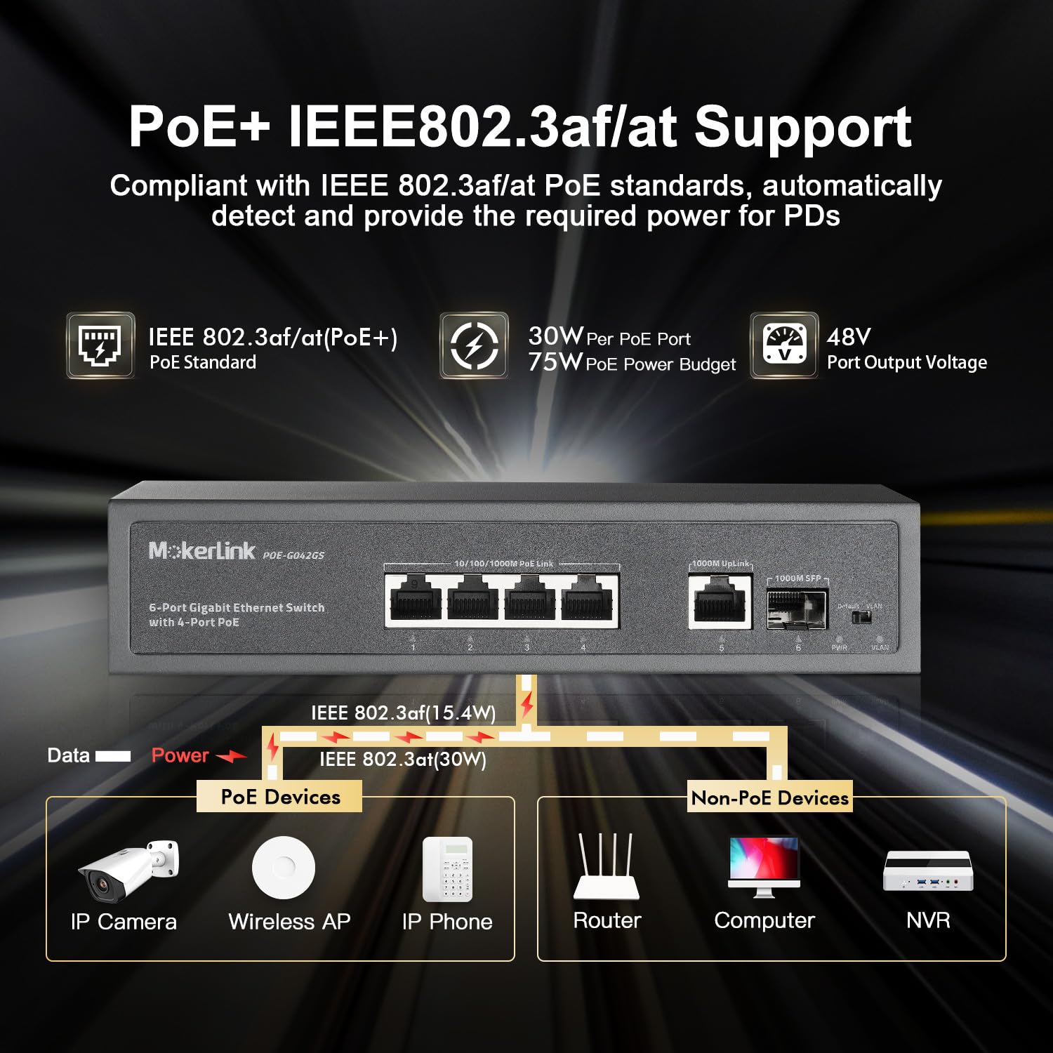 MokerLink 4-portowy przełącznik PoE Gigabit PoE, 1 Gigabit Uplink, 1 Gigabit SFP, IEEE802.3af/at 75 W, wykrywanie PoE Watchdog AI, Qos, bezwentylatorowy, metalowy przełącznik Plug-in-Play Ethernet