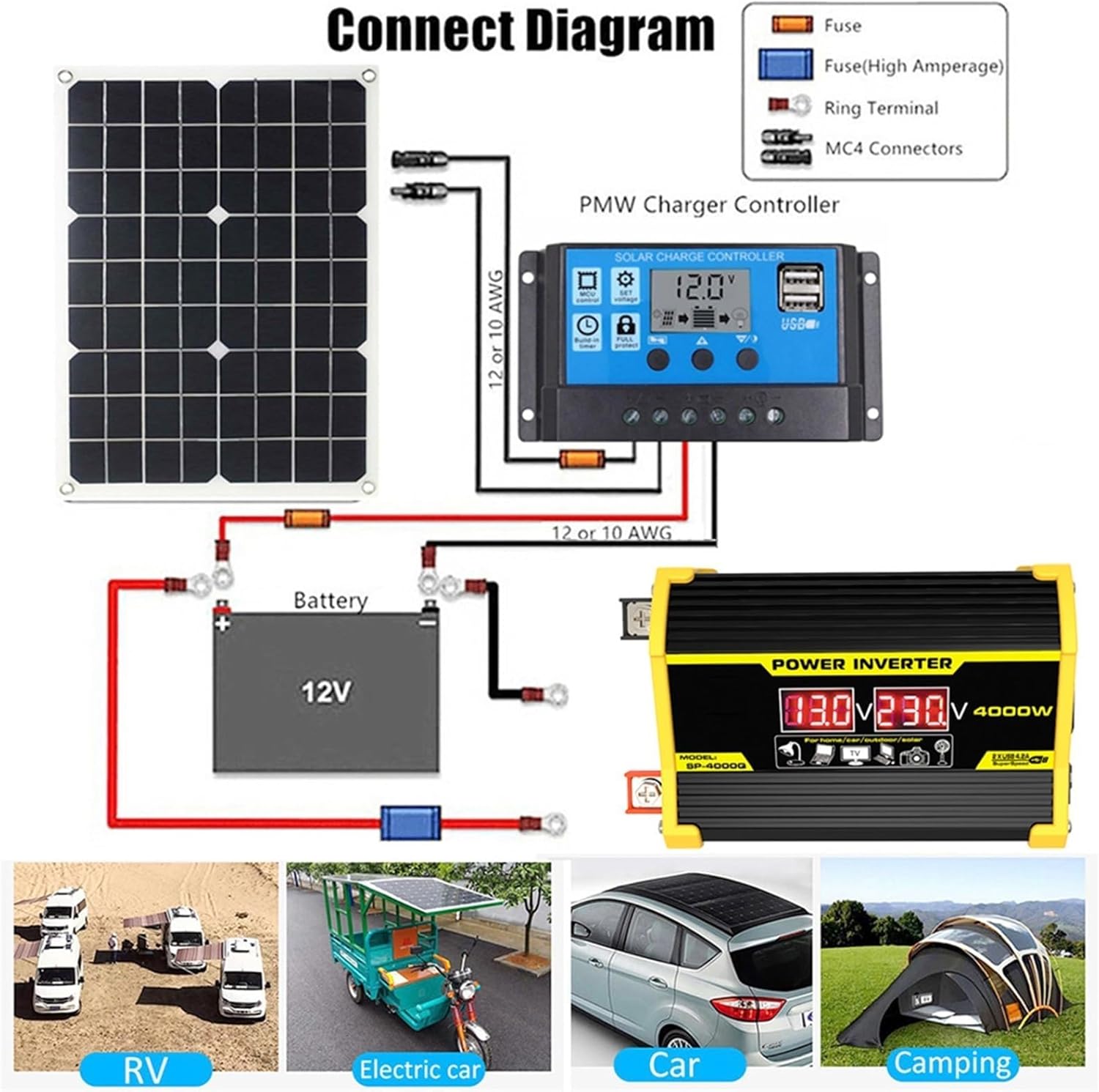 4000W Solar System Combo - 12V to 110V/220V Inverter, 50A Charge Controller, 50W Solar Panel Kit, Home Solar Generator Grid System