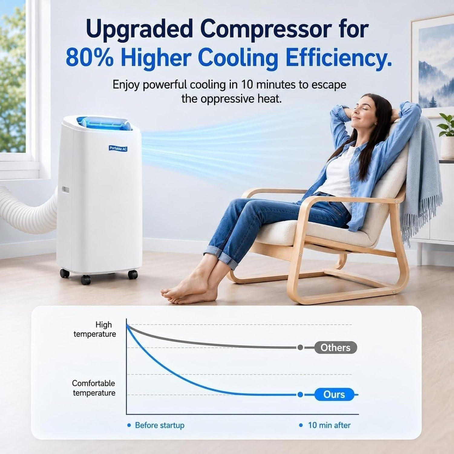 Condizionatore Portatile 9000BTU Caldo e 18000BTU Freddo per Ambienti Fino a 30 M², 14000BTU con Deumidificatore Ventola, Telecomando e Timer 24H per, (12000btu), (12000BTU)