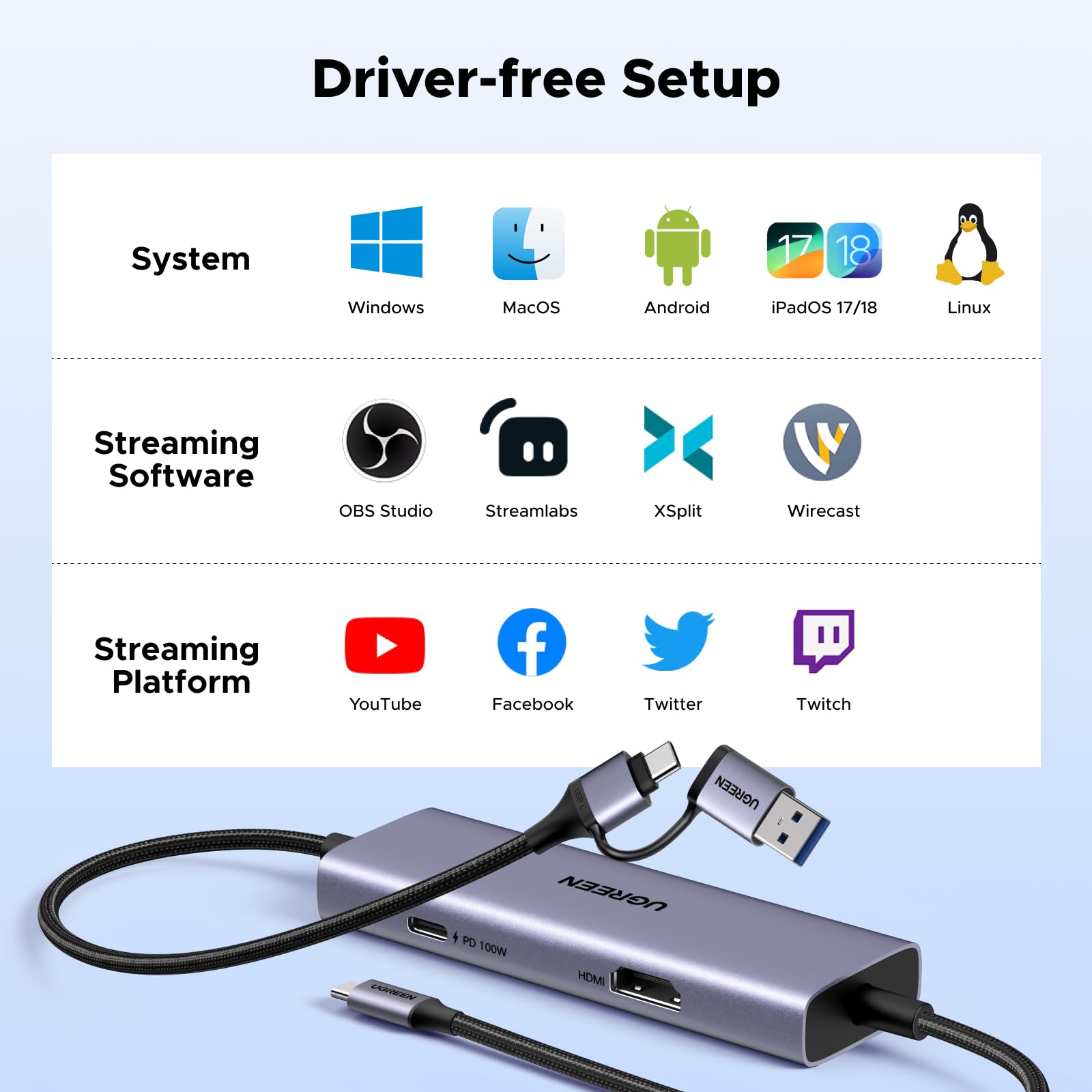 UGREEN Karta przechwytująca i ładowarka PD 100 W, karta przechwytująca 4K30Hz Loop-Out 2K30Hz, karta przechwytująca wideo USB 3.0 hdmi do Switch/Steam Deck