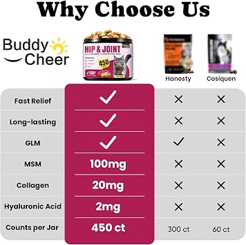 Glucosamine for Cats, Cat Joint Supplement with Chondroitin, Omega-3s & Green-Lipped Mussel, Pain Relief Crunchy & Creamy Treats for Senior Cats, Hip & Joint, Mobility & Flexibility Support -450 Chews