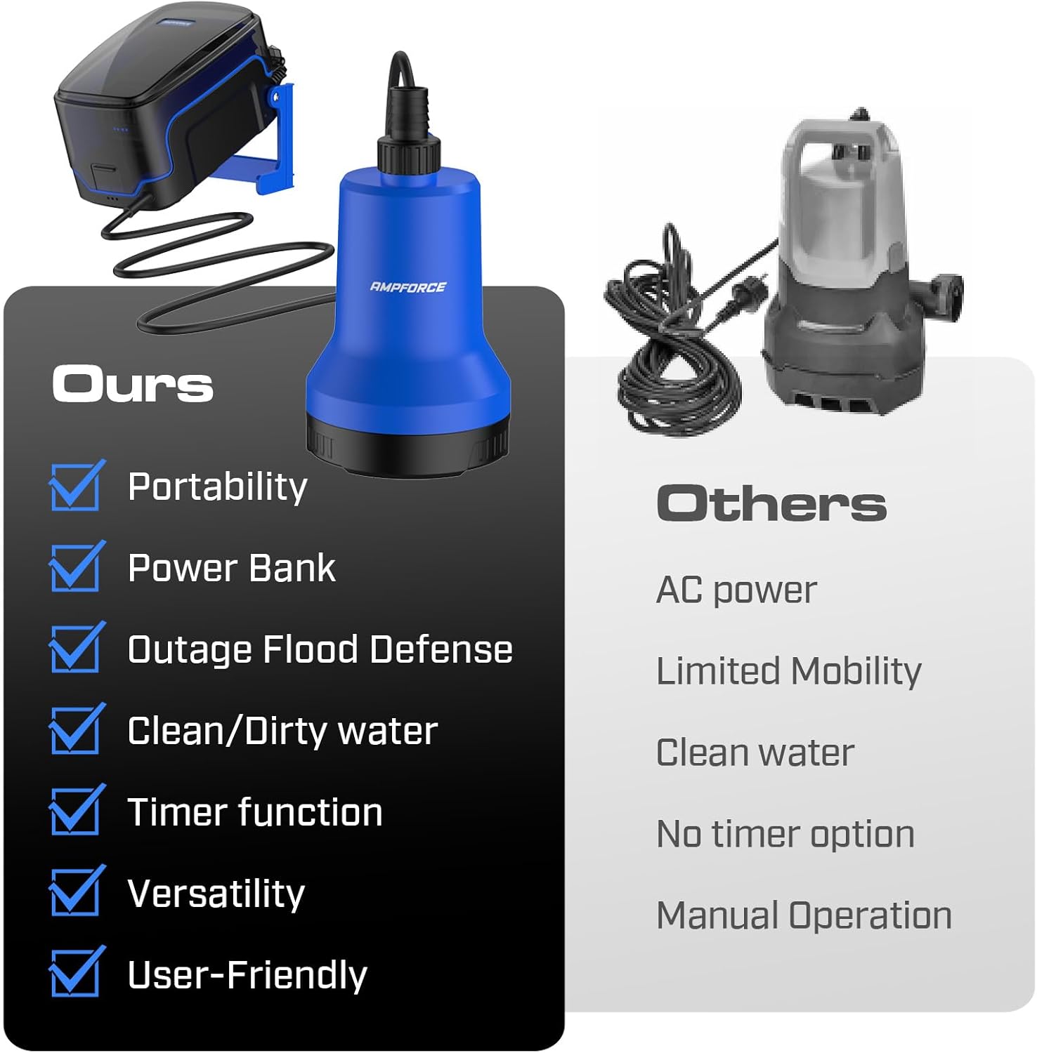 2 Batteries-20V Cordless Submersible Water Transfer Pump, 1010GPH Portable Sump Pump, 2 Pack 4.0Ah Battery Powered Water Pump Runtime 2H for Pool, Rain Barrel, Garden, Flood Relief