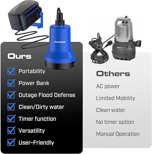 Miniatura 3 de Bomba de transferencia de agua sumergible inalámbrica de 20 V, bomba de sumidero portátil de 1003 GPH, bomba de agua alimentada por batería de 4.0