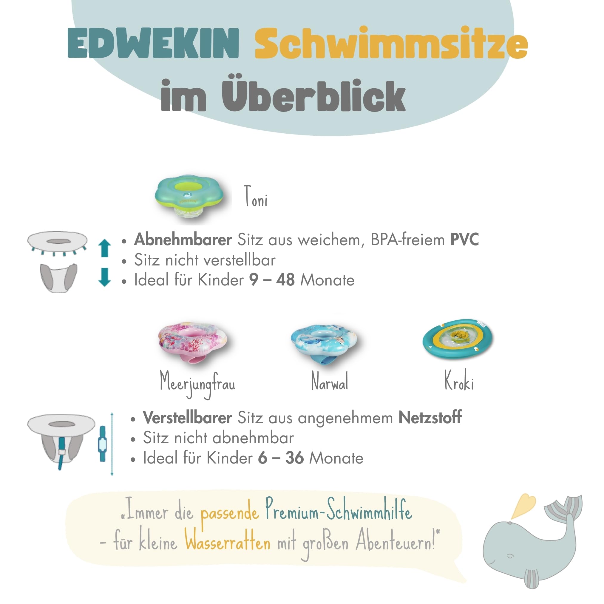 EDWEKIN® Premium Baby Schwimmring, Mitwachsende Schwimmhilfe, Schwimmsitz Kleinkinder, Baby Float, Kinder Schwimmreifen ab 6 Monate bis 3 Jahre