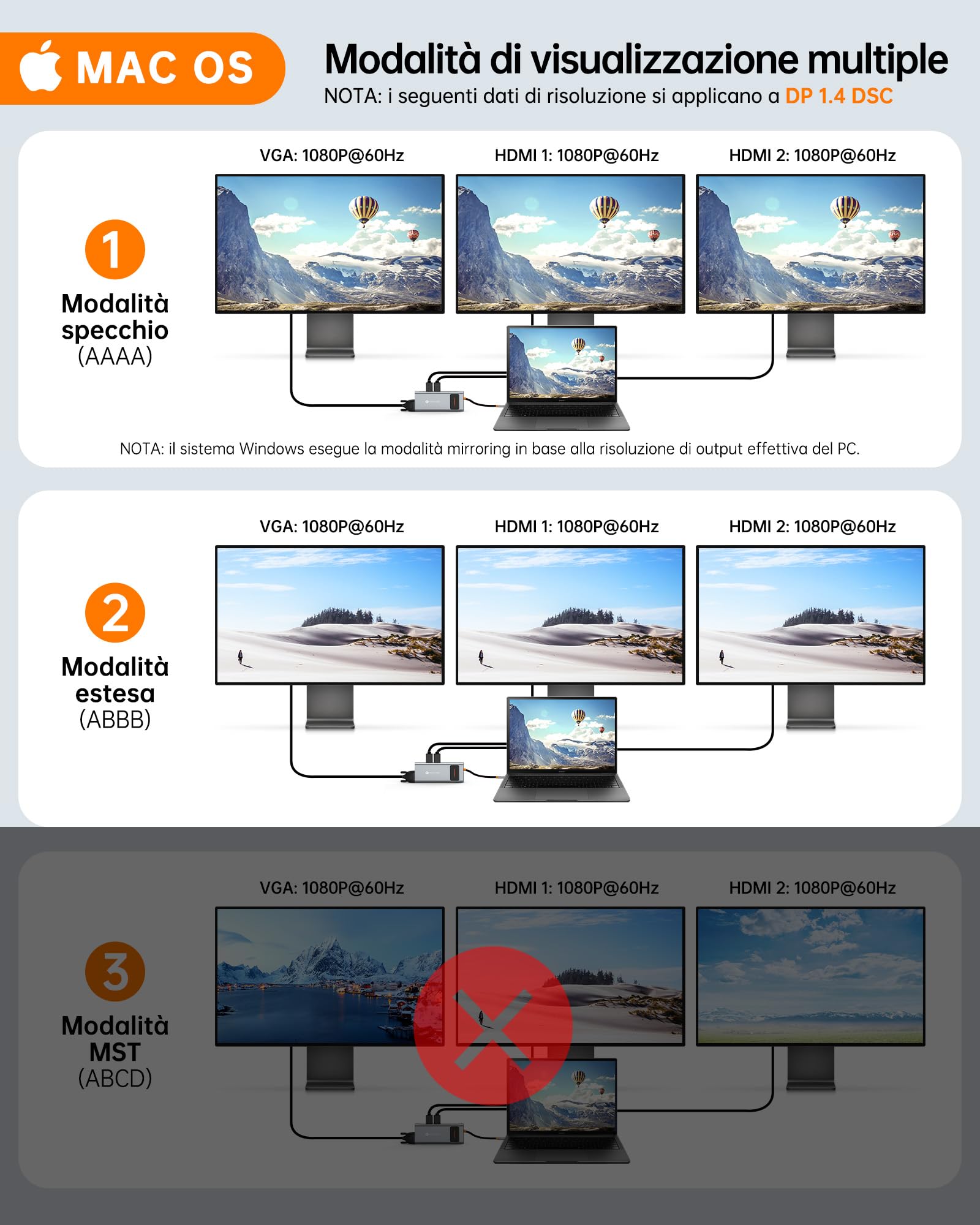 Docking Station USB C Triplo Display, NOVOO 12 in 1 Hub USB C con 2 4K HDMI, VGA, 1000Mbps Ethernet, Lettore SD/TF, 4 USB, Audio da 3,5 mm e Ricarica Rapida PD 100W per MacBook/Dell/Surface/HP