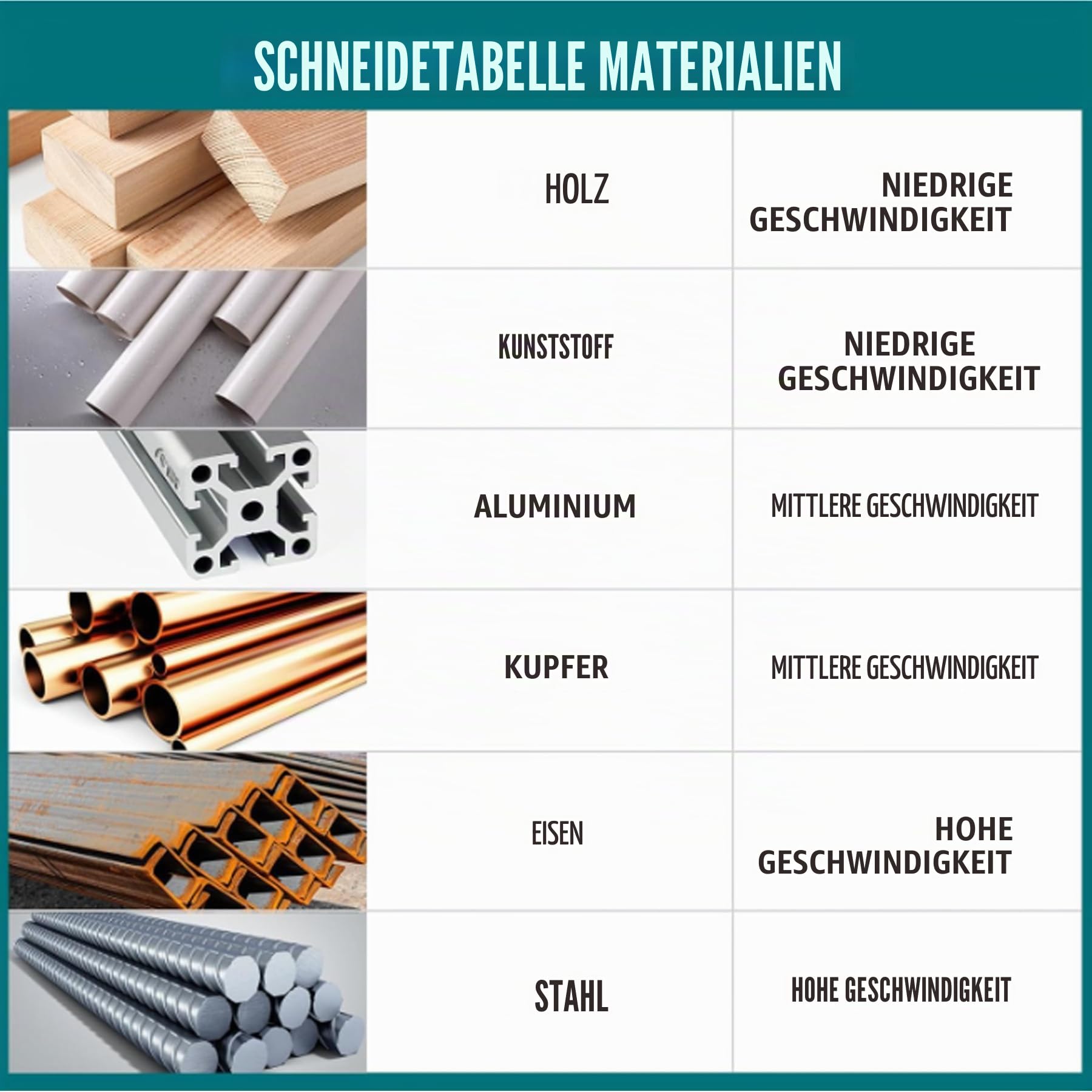 Akku-Bandsäge, 20V bürstenlose tragbare Bandsäge, 6,35 cm Schnitttiefe Metallbandsäge, 6-Gang-Bandsäge zum Schneiden von Metall, Holz, Rohren und Leitungen (nur Werkzeug)