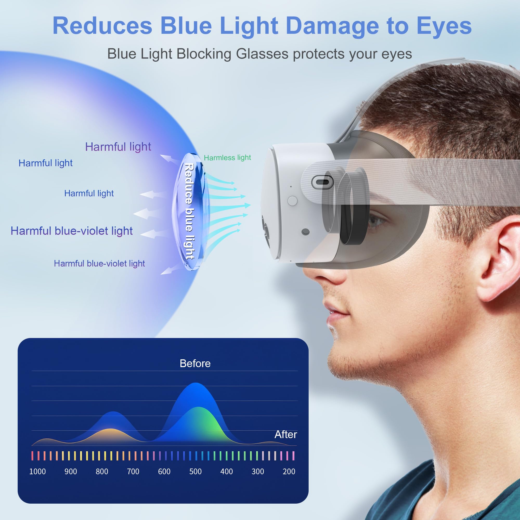 Lens Protector Set kompatibel mit Meta Quest 3S Zubehör, weiche Lens Protector Cover, Glass Spacer mit Blue Light Blocking Gläsern für Oculus Quest 3S/Quest 2 (Nicht passend für Quest 3)