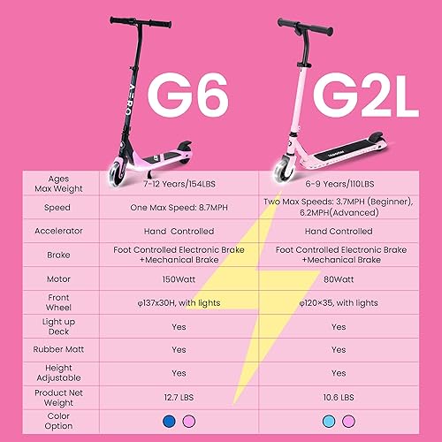 Miniatura 4 de Aero iSporter Kids Electric Scooter  Hand Acceleraor & LED Lights  Electric scooters for Boys Girls Ages 6-12  Rubber Deck Mat, Battery Indicator&