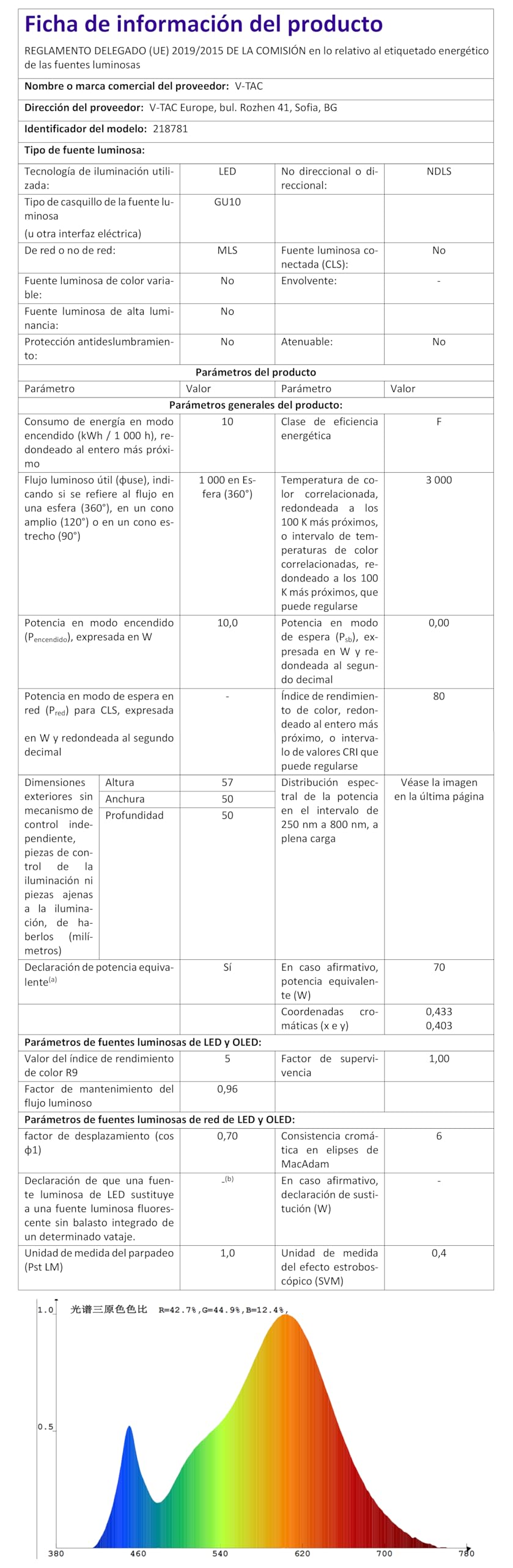 V-TAC 3 żarówki LED GU10-10W o wysokiej jasności (odpowiednik 70W) - 1000 lumenów - GU10 reflektor LED zapewniający maksymalną wydajność i oszczędność energii - ciepła biel 3000 K