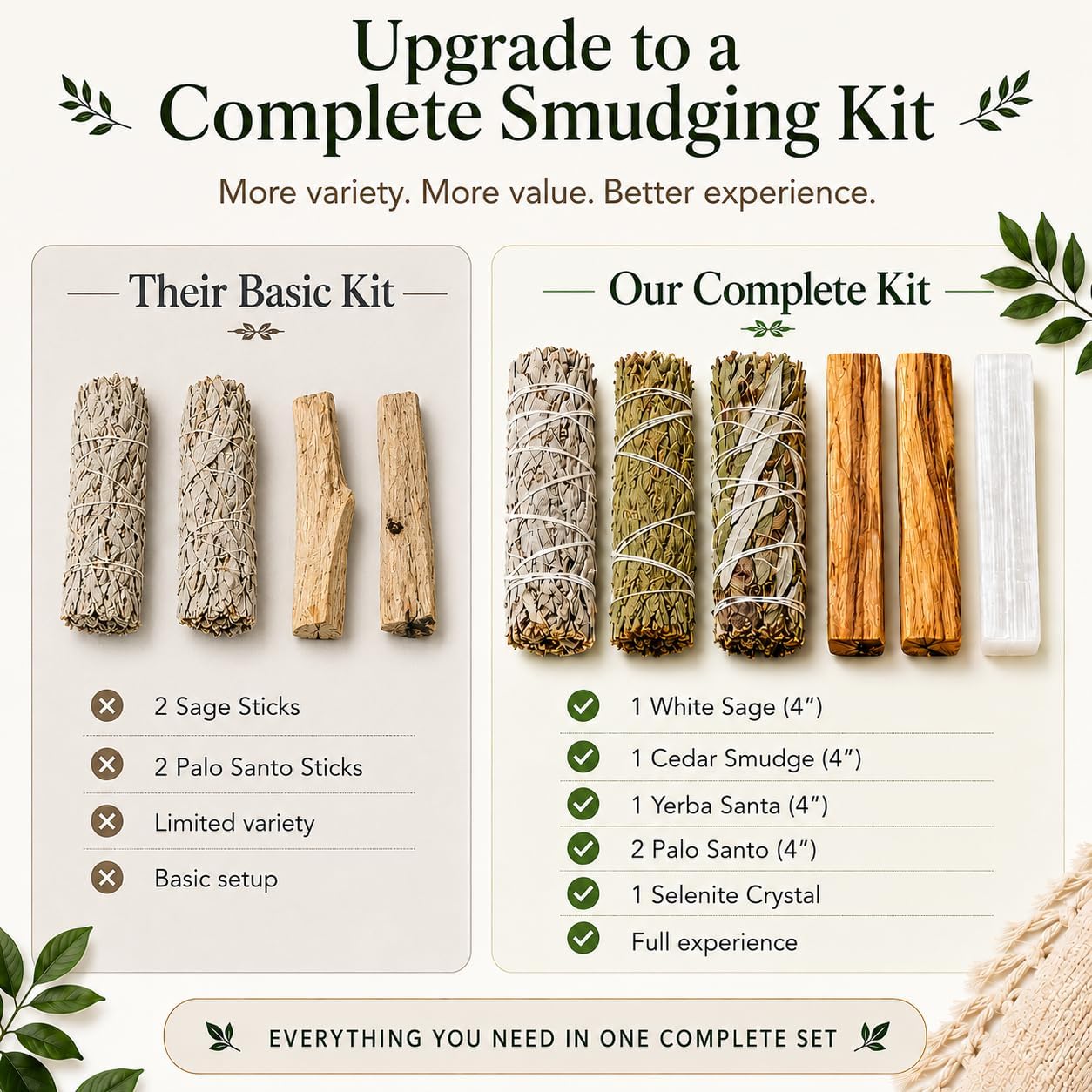 Premium Smudging Kit with White Sage, Cedar Smudge, Yerba Santa, Palo Santo & Selenite Crystal - 6 Piece Cleansing & Relaxation Set for Meditation, Rituals & Home Atmosphere