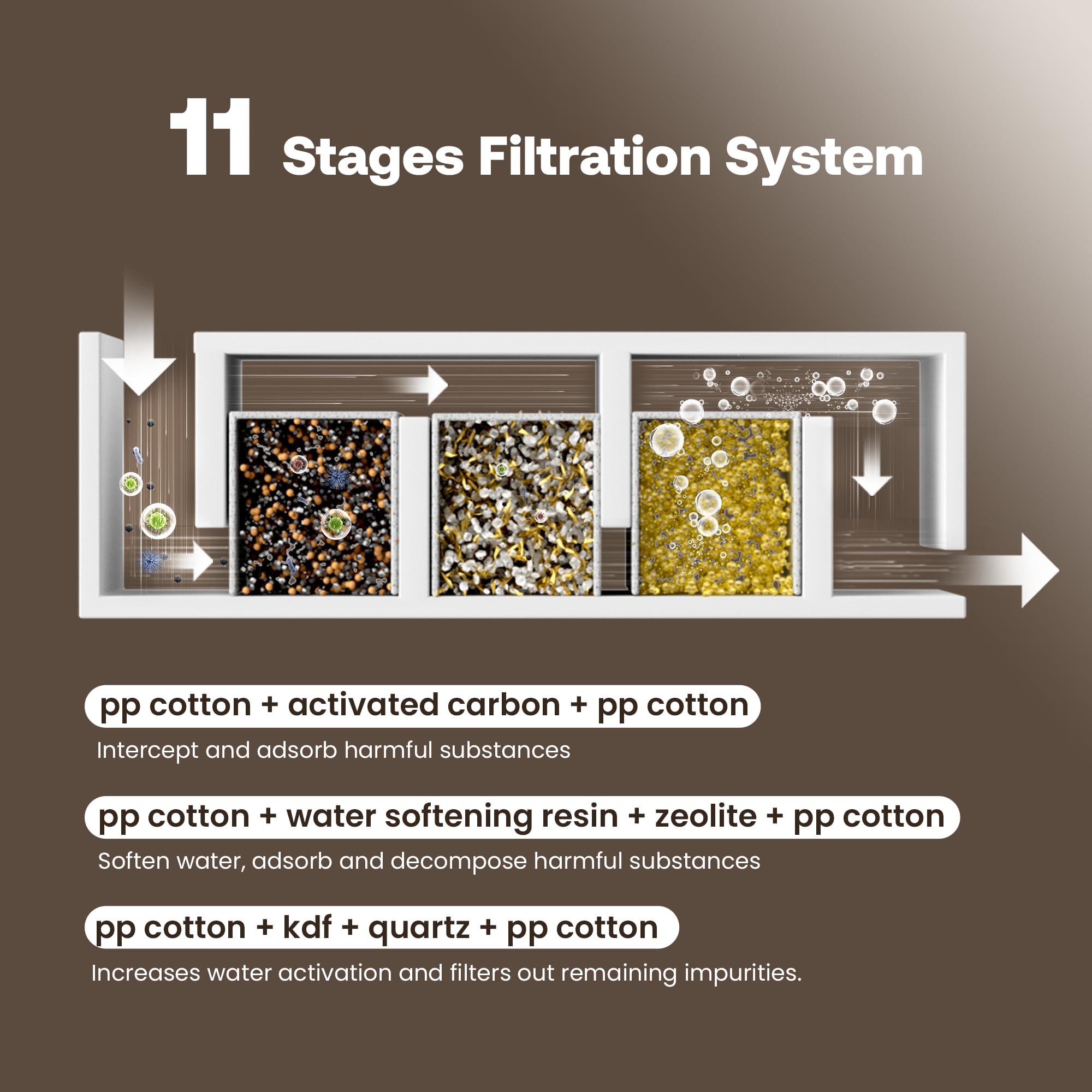 4 PCS Filters + 4 PCS Pump Spongs Replacement for HEAPETS P337 Pet Water Fountain 3L/101oz Cat Drinking Fountain Dog Water Dispenser,White