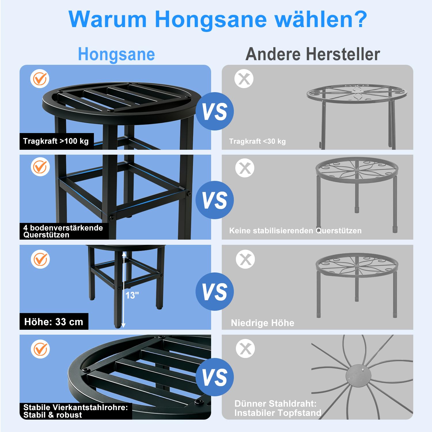 Metall Pflanzenständer Outdoor,33cm rund Schwarz Schwerlast Blumenständer Blumenhocker drinnen draußen,Pflanzenhocker Rostfest Blumentopfständer Pflanzenregal für Große Blumentöpfe,2 Stück
