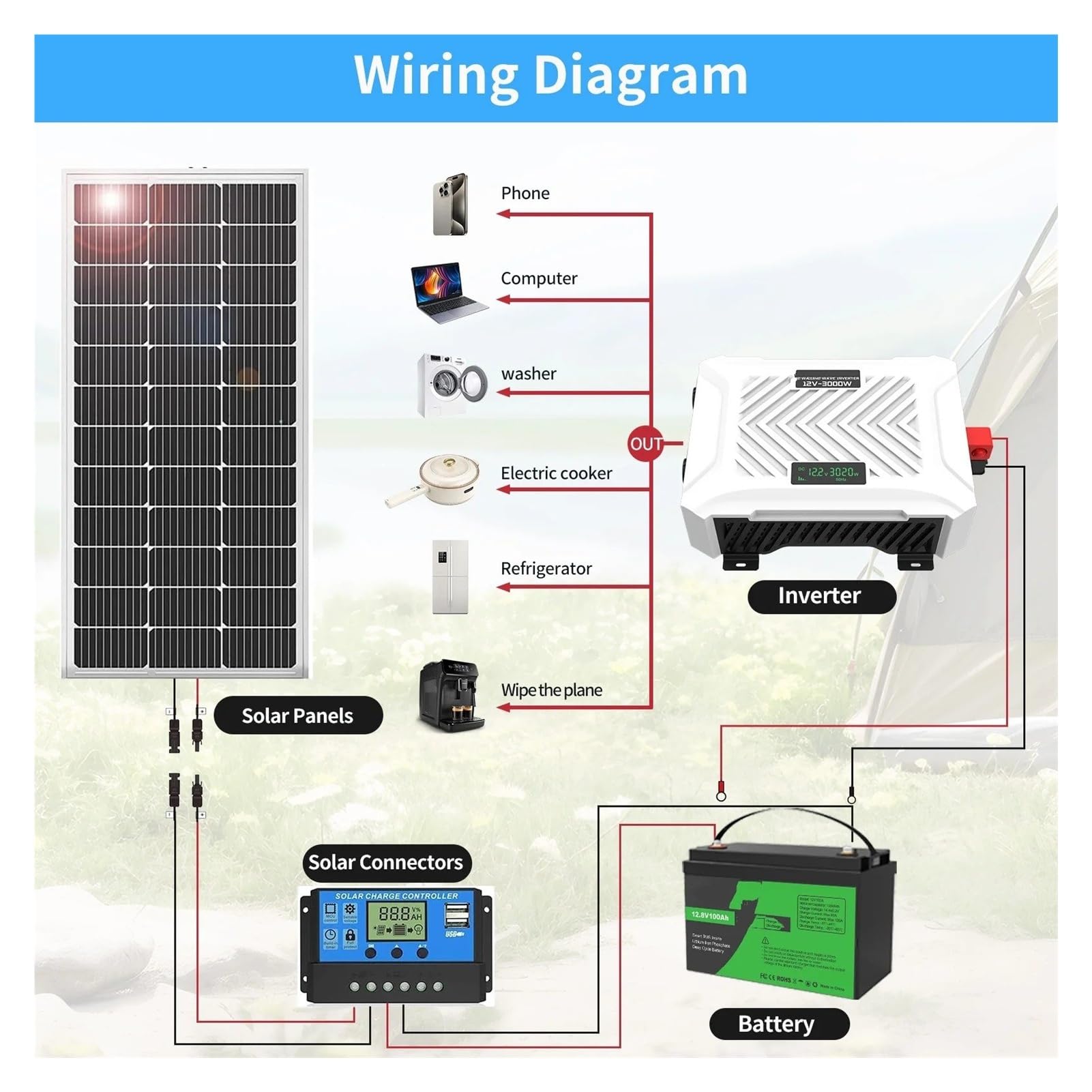 Invertitore Potenza Power DC12v24v AC220v 3000W 3500W Per Inverter A Onda Sinusoidale Per Pura Roulotte Camper Alimentatore Di Emergenza Domestico