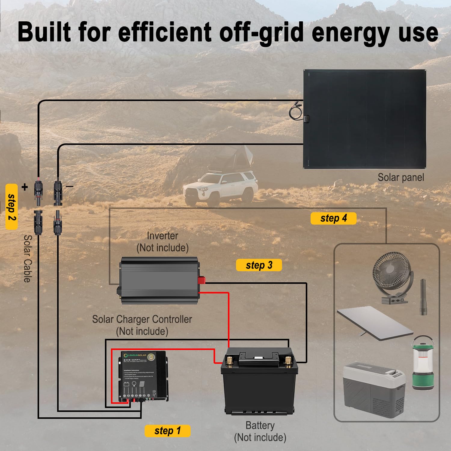 Lensunsolar Pannello solare flessibile ETFE nero, 100 W, 12 V, PERC 9BB, efficienza del 23,5%, celle solari mono, per camper, barche, campeggio, tenda
