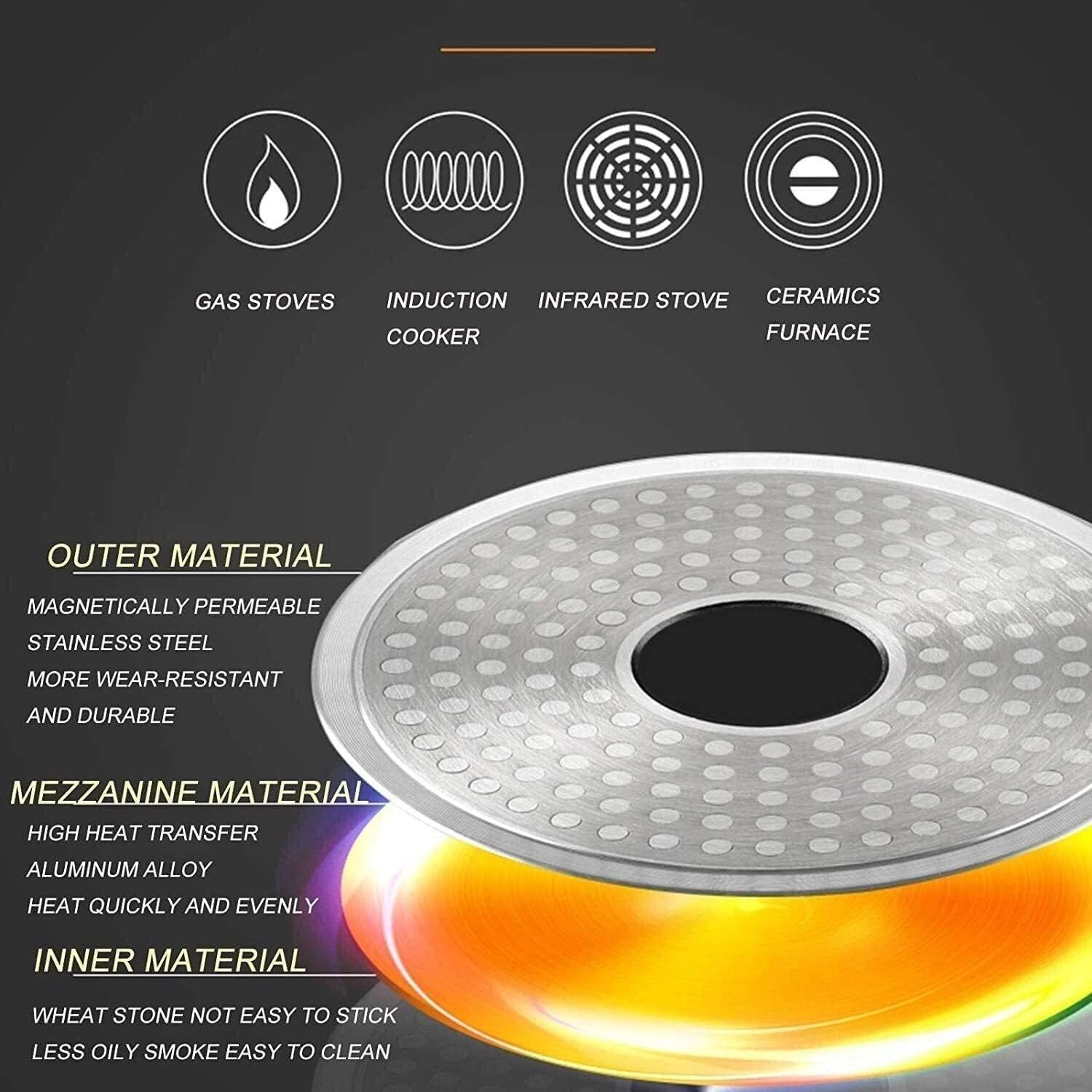 Wok Pan Soup Pot Cooking Pot Wheat Rice Stone Milk Pot Non Stick Pot Snow Pan - 18cm