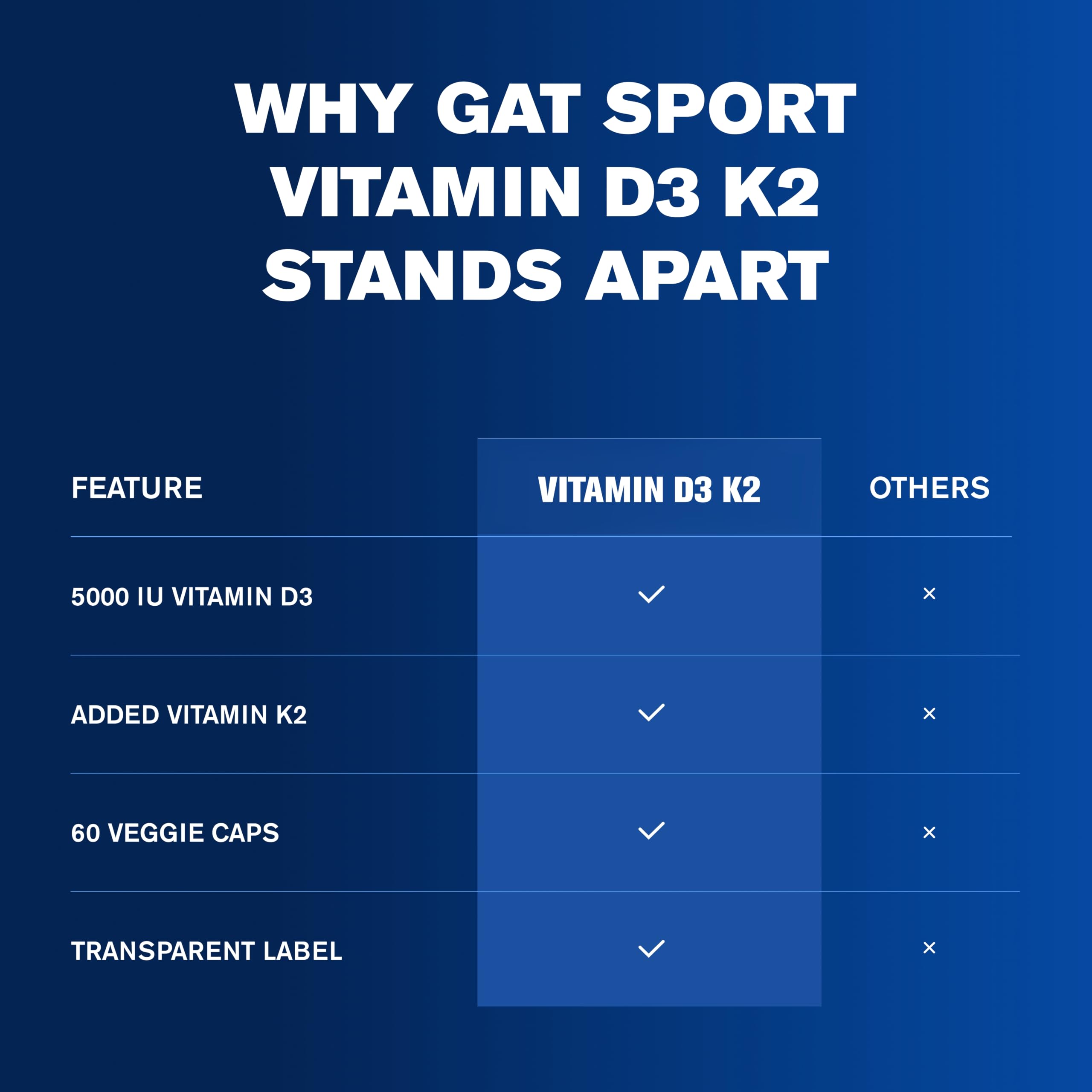 GAT SPORT Vitamin D3 & K12, 60 Veggie Capsules (60 Servings) — Amazon image 8
