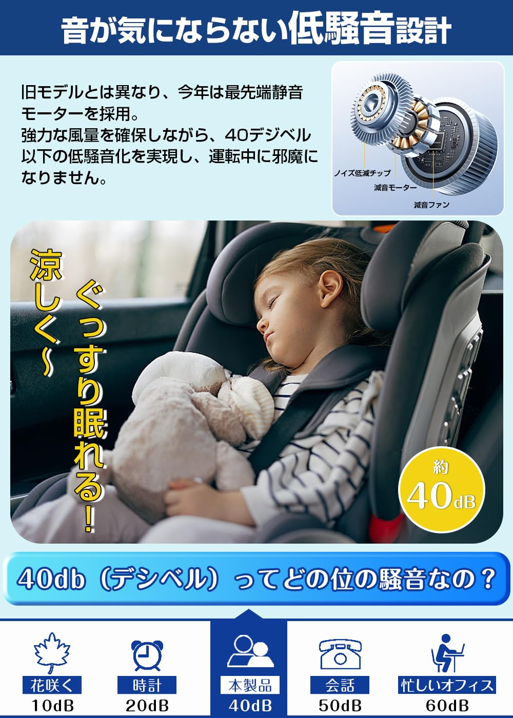 クールシート 車 【2025進化超大風量 無段階調整 DC12V/24V対応】 クールカーシート カーシート 2枚超大型ファン＋3枚強力ファン　未使用品 Amazon.co.jp: クールシート 車 【2025進化超大風量 無段階調整 DC12V
