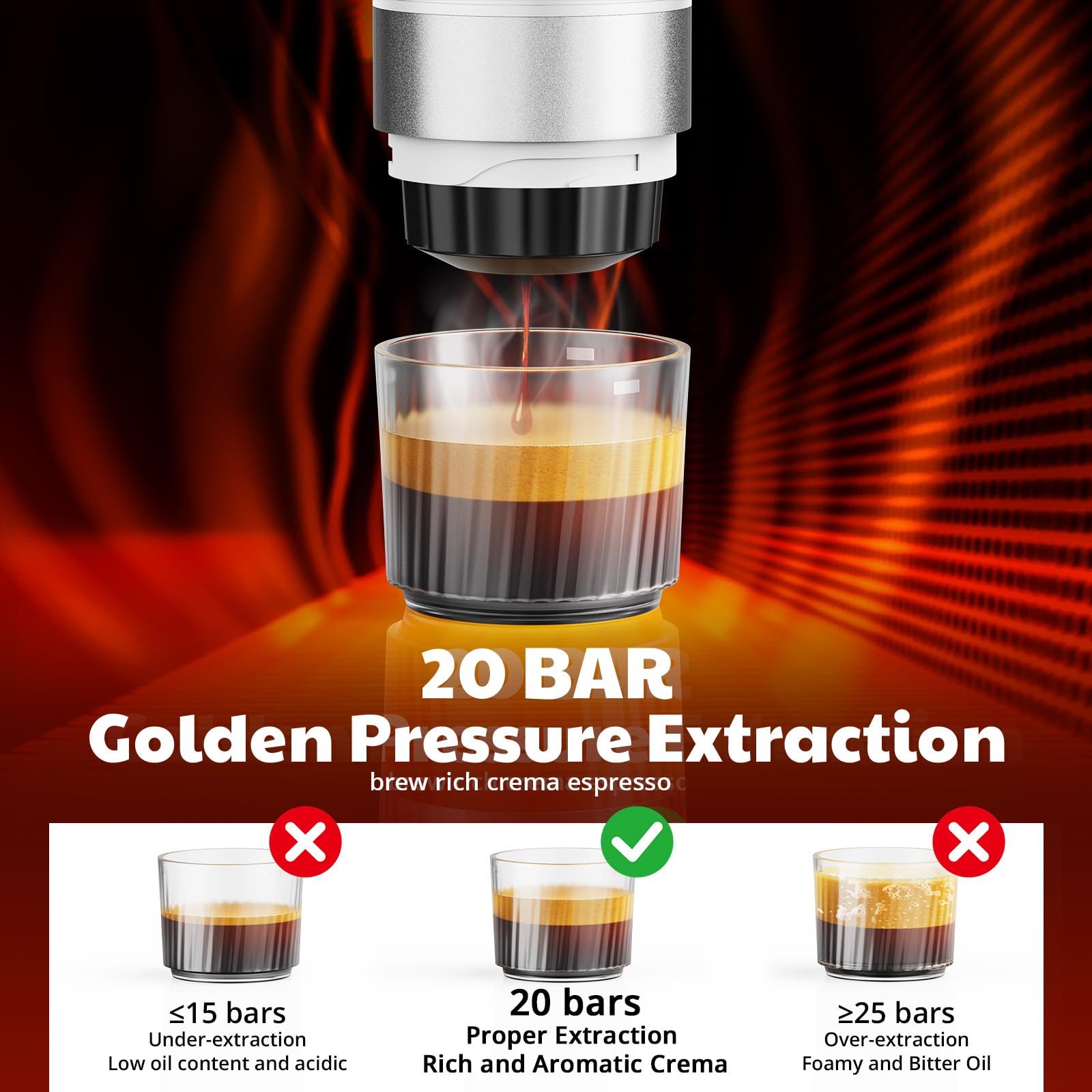 Cafetera Espresso Eléctrica Portátil 3 en 1,Cafetera de Viaje para Camping con batería de 2 × 7.500 ma,20 Bar,USB-C,Cafetera Pequeña 3 en 1 con Café Molido y Cápsulas (NS & DG) para RV,Viaje