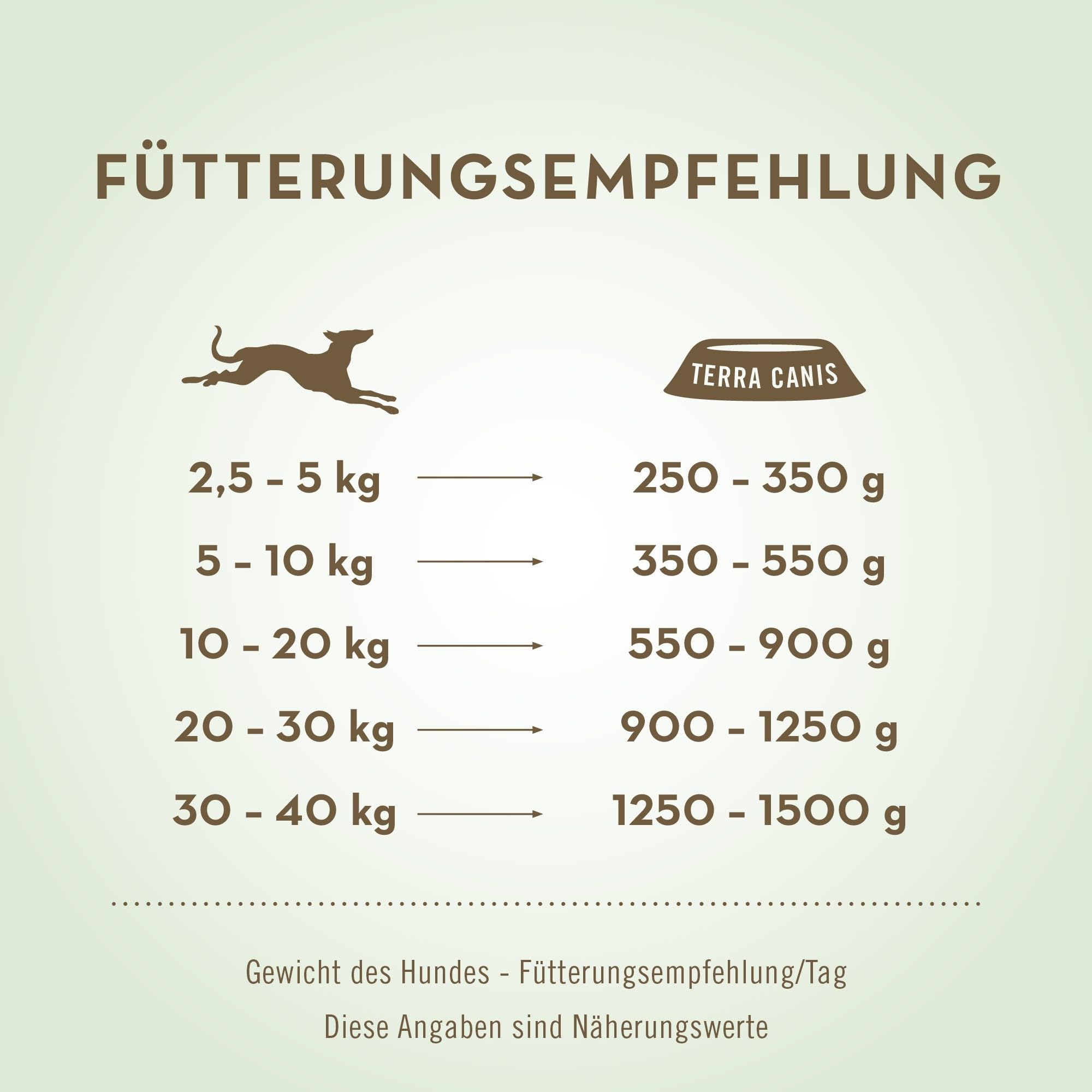 Terra Canis Pferd mit Gurke, Sensitiv Nassfutter für Hunde, 12x800g | 100% Lebensmittelqualität aller Rohstoffe, leicht verdaulich für sensible Hunde, allergenfrei und getreidearm