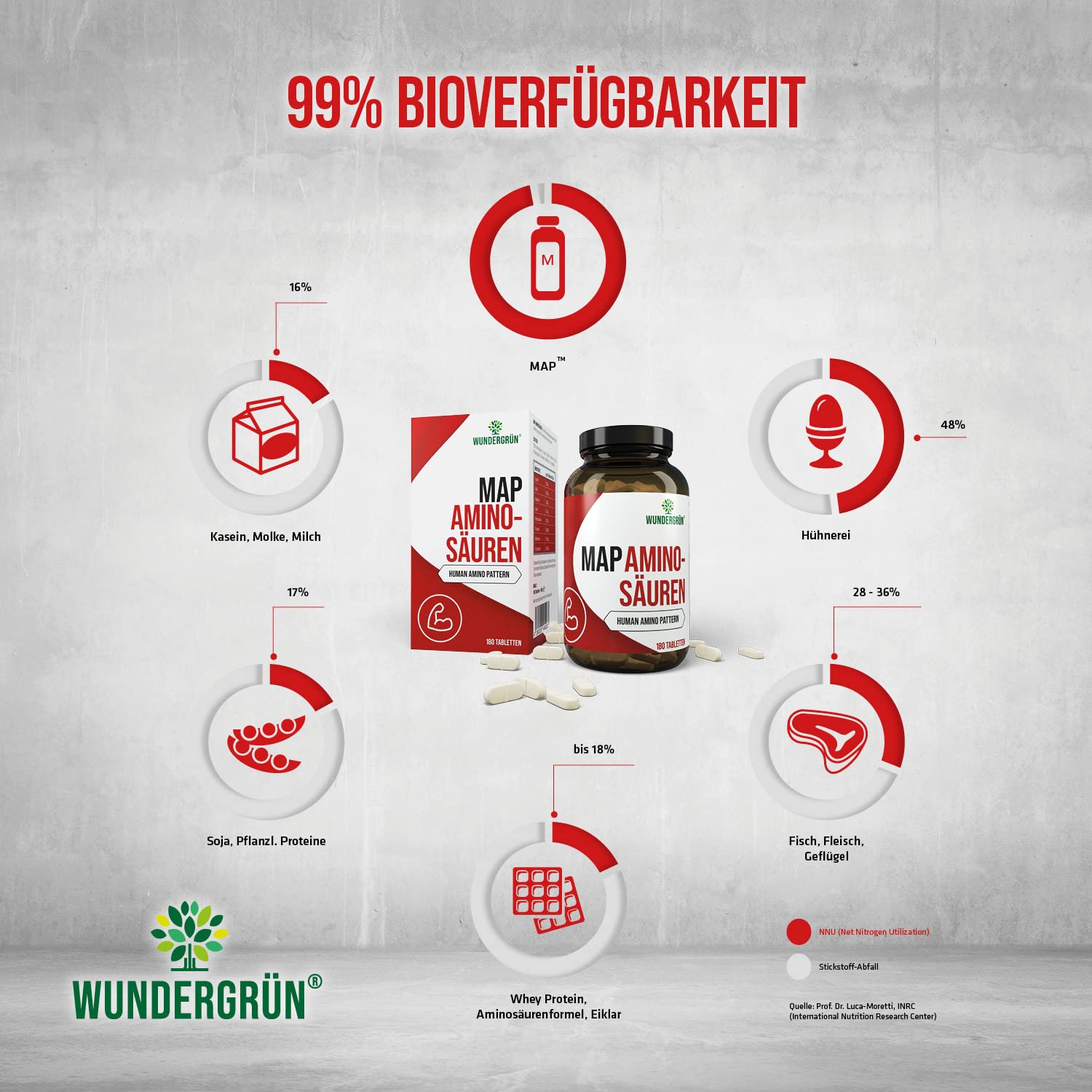 MAP Aminosäuren|Entwickelt nach Prof. Dr. Morettis Master Amino Acid Pattern|180 Presslinge