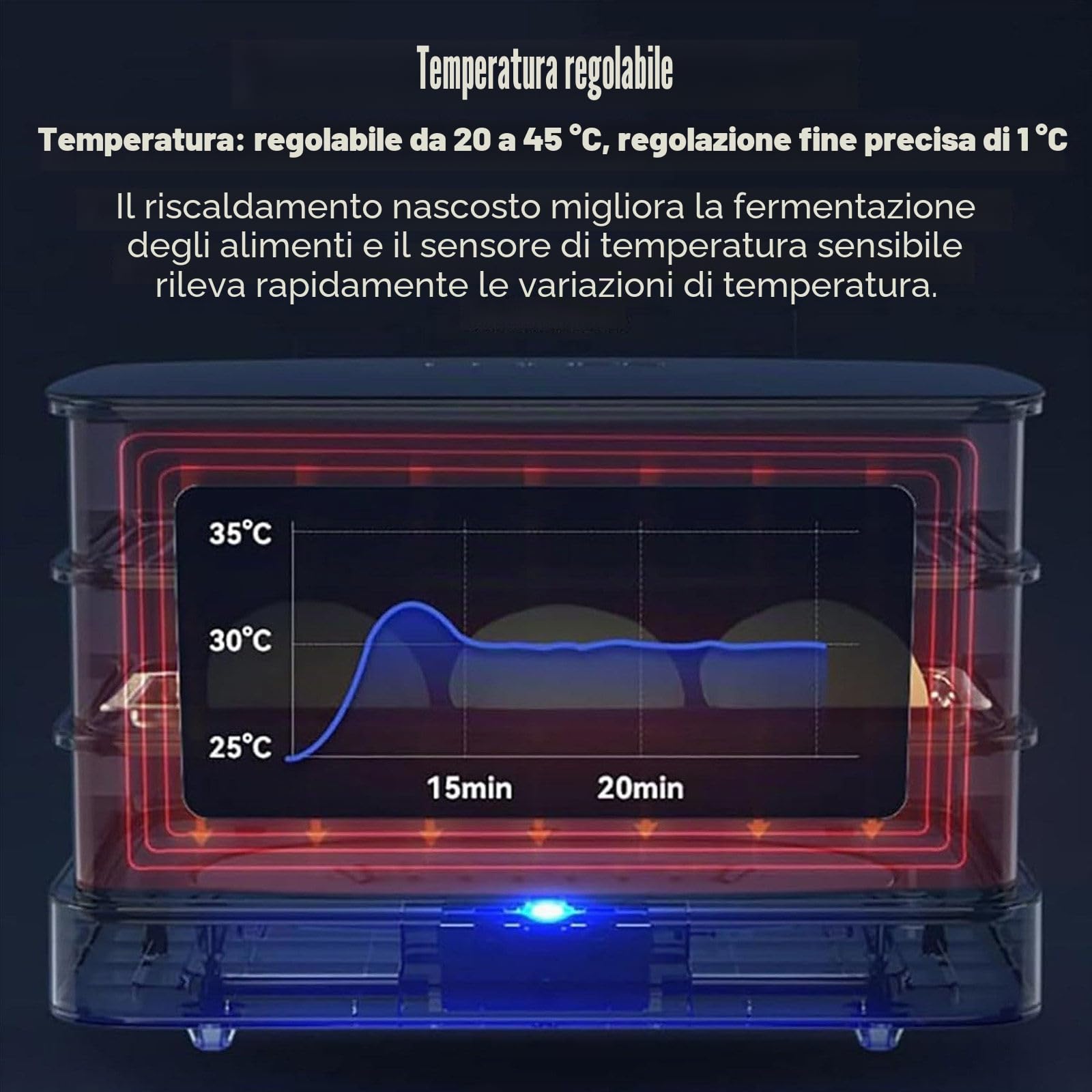 Scatola Di Lievitazione per Panificazione 40L,Scatola Di Fermentazione per Impasto Di Pane E Pizza,Con Vassoio Di Fermentazione Trasparente a 3 Strati,Display Touch,Per Preparazione Di Pane