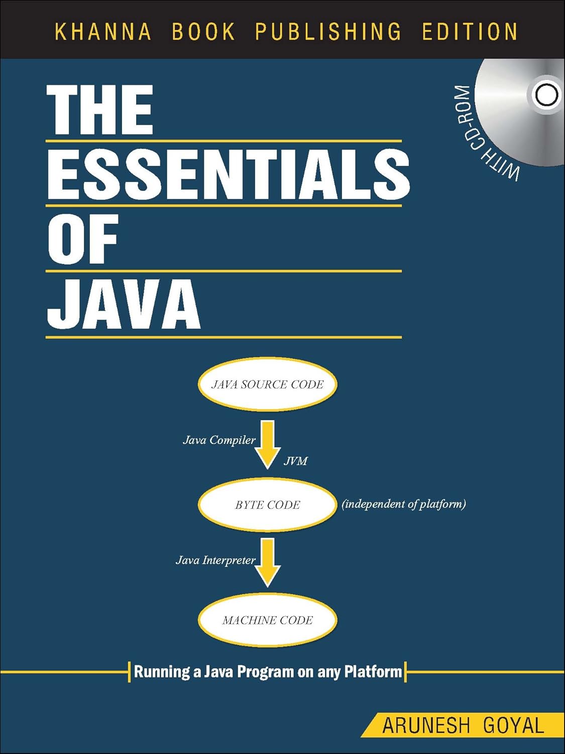Buy The Essentials of Java (w/CD) Book Online at Low Prices in India ...