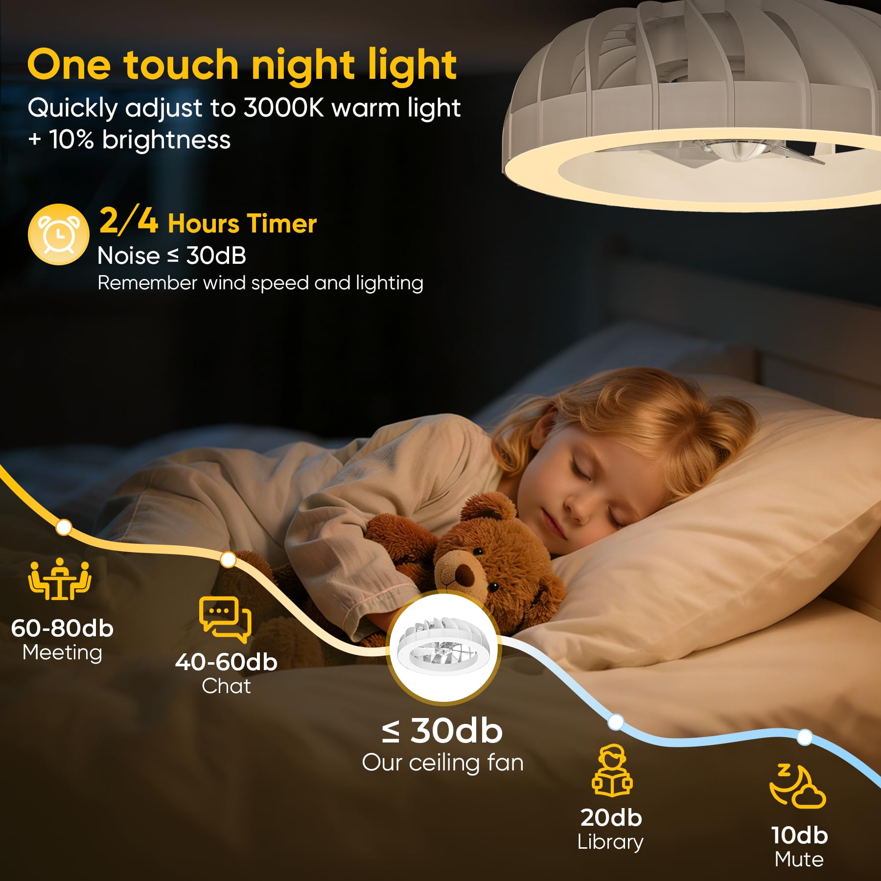 46cm Ventilatore da Soffitto con Luce e Telecomando, 6 Velocità Silenzioso Lampadario con Ventilatore da Soffitto, Timer, 3000k-6500k & RGB Plafoniera Ventilatore per Camera da Letto Soggiorno