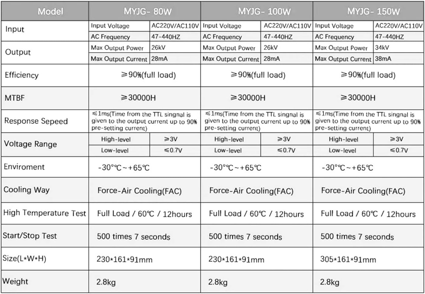 MYJG150W-Y 150W Display Power Supply Metal Box Source for Glass Tube Engraving Cutting Machine(110V)