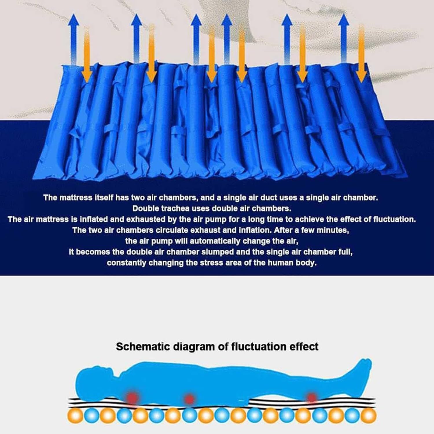 BLUEZY Colchón Antiescaras De Presión Alternante con Compresor Ajustable De Ciclo Alterno,Soporte De Presión Alternante, Colchón Inflable, Poco Ruidoso Cargable 135 Kg