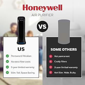 Honeywell HFD320 Air Genius 5 Air Purifier, Large Rooms (250 sq. ft.) Black