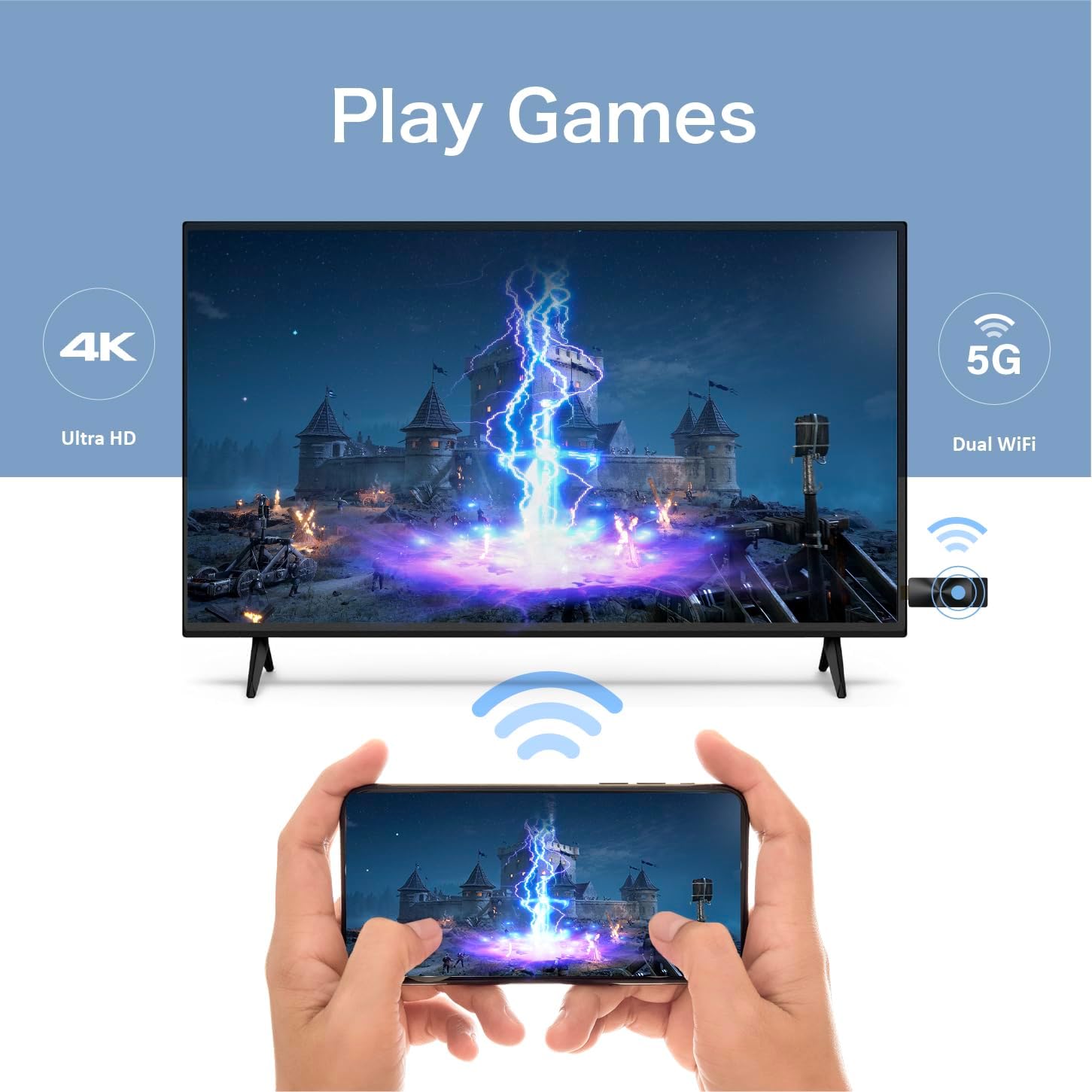 GKI PRO II Wireless HDMI Transmitter & Receiver, 4K Screen Mirroring Adapter, AirPlay & Miracast Compatible, 5G WiFi MIMO 2T2R, 4-to-1 Split Screen for TV, Projector & Meetings