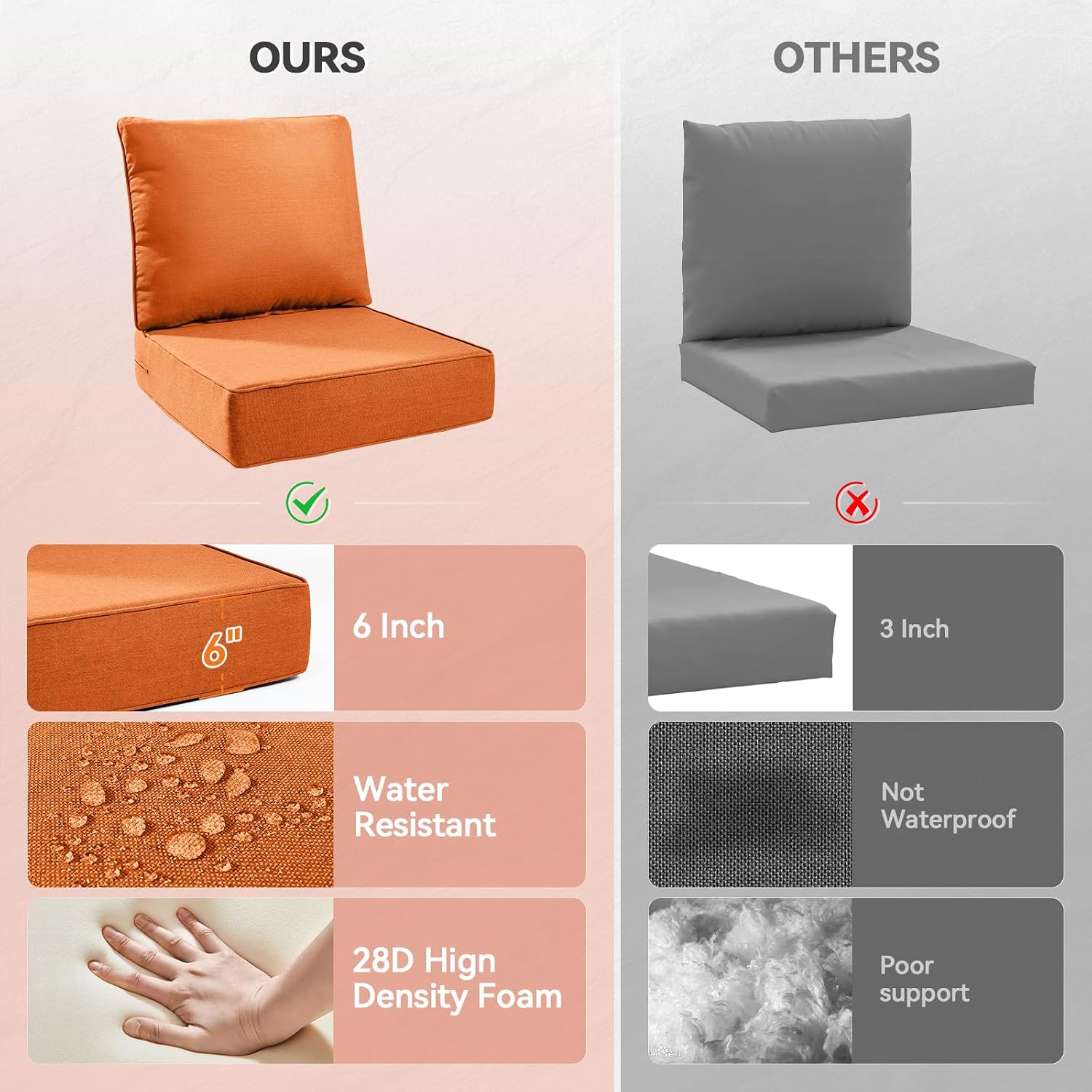 6" Thick Outdoor Cushions 24x24x6, 1-Set Deep Seat Patio Cushions with Removable Cover, Waterproof & Fade Resistant Replacement for Wicker Chair, Loveseat, Sofa - Orange