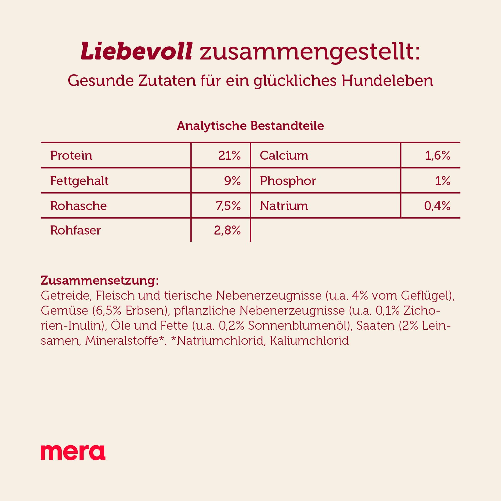 mera Essential Geflügel Hundefutter für ausgewachsene normal aktive Hunde, Trockenfutter 12,5kg