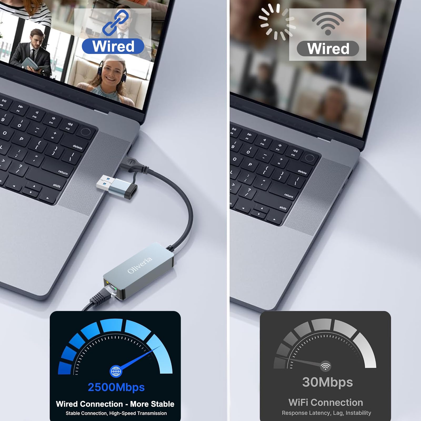 Oliveria 2.5G USB LAN Adapter, 2-W-1 USB-C Ethernet Przewodowy adapter sieciowy 100/1000/2500Mbps LAN Adapter do iPad, iPhone, MacBook, Tablet