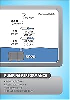 Vista 8 de Tetra Bomba estatuaria de estanque de 75 GPH, alimenta fuentes pequeñas y de mesa